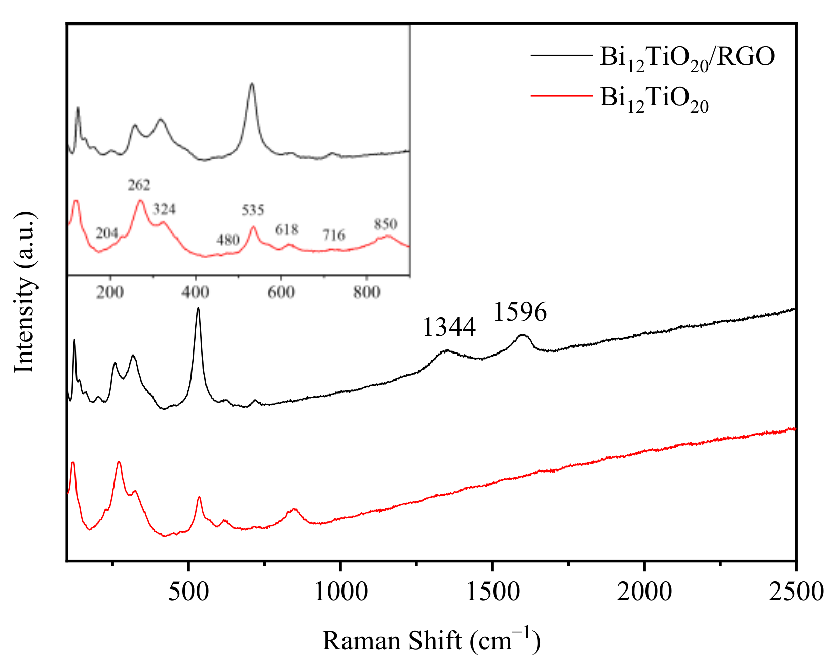 Nanomaterials 12 02138 g003 Nanomaterials 12 02138 g003