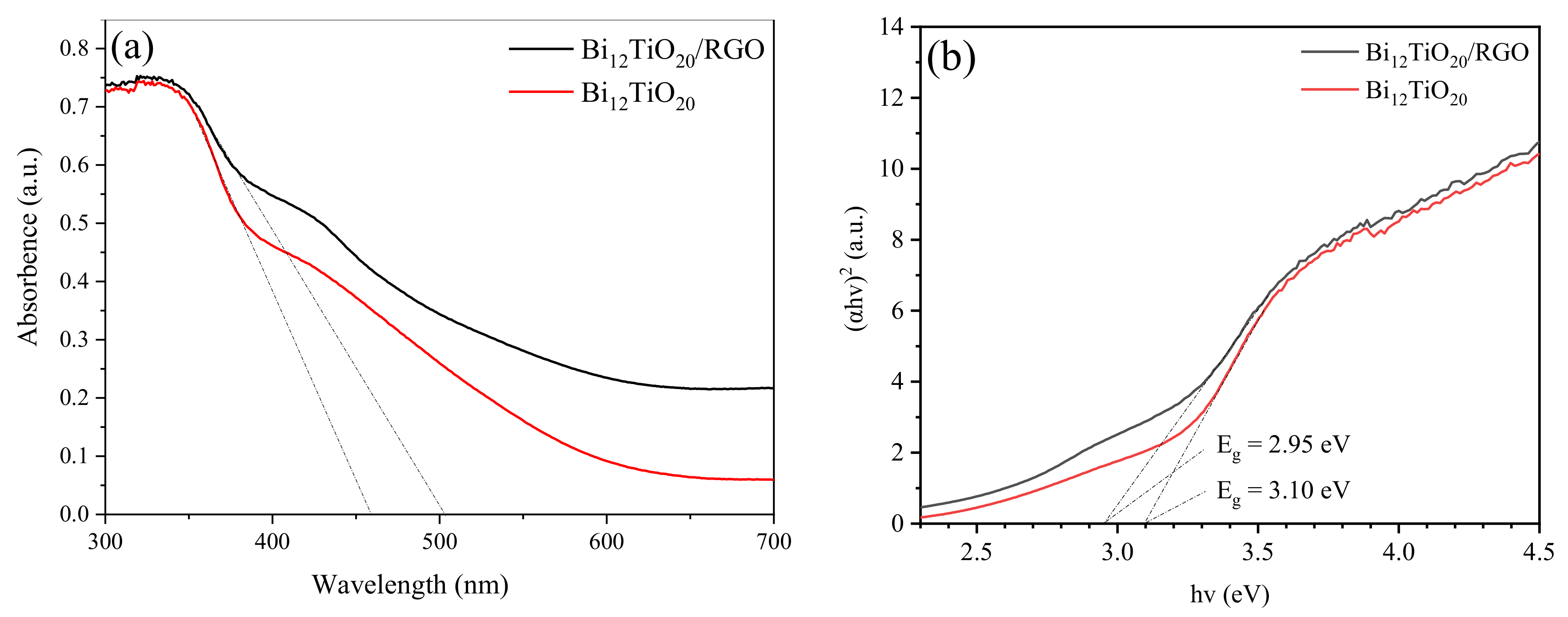 Nanomaterials 12 02138 g006 Nanomaterials 12 02138 g006