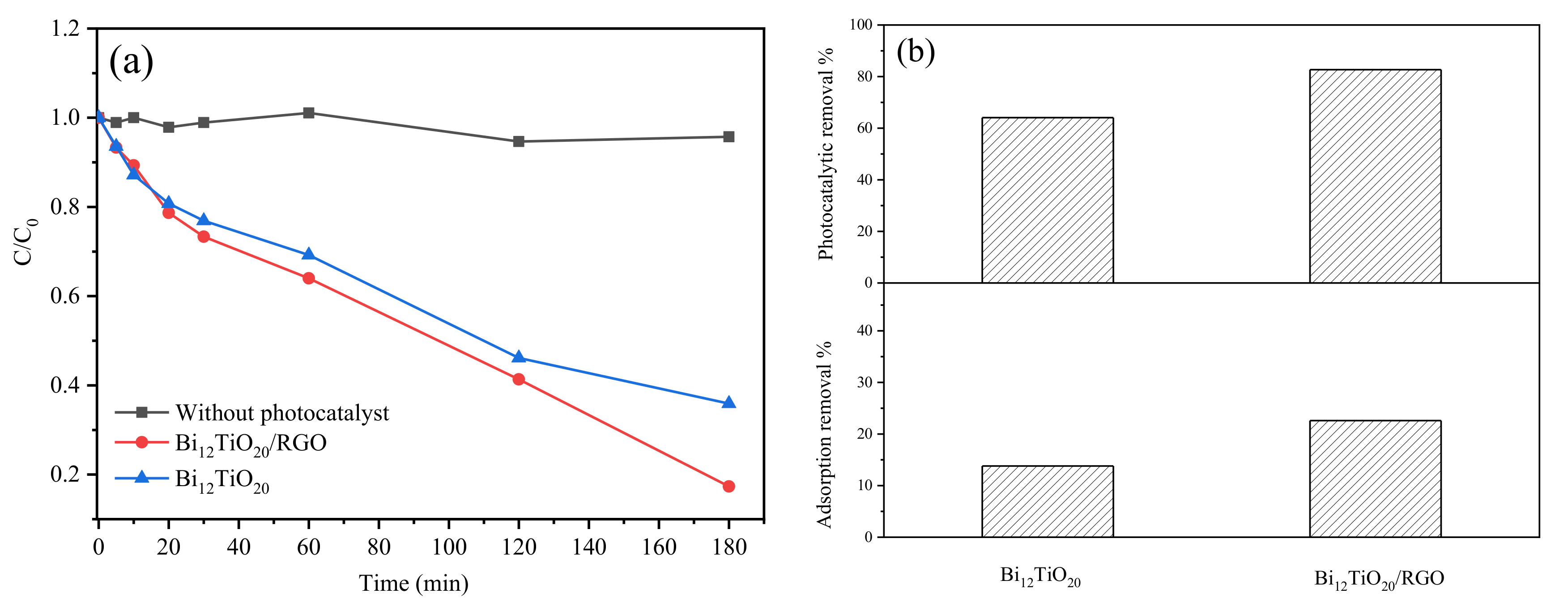 Nanomaterials 12 02138 g007 Nanomaterials 12 02138 g007