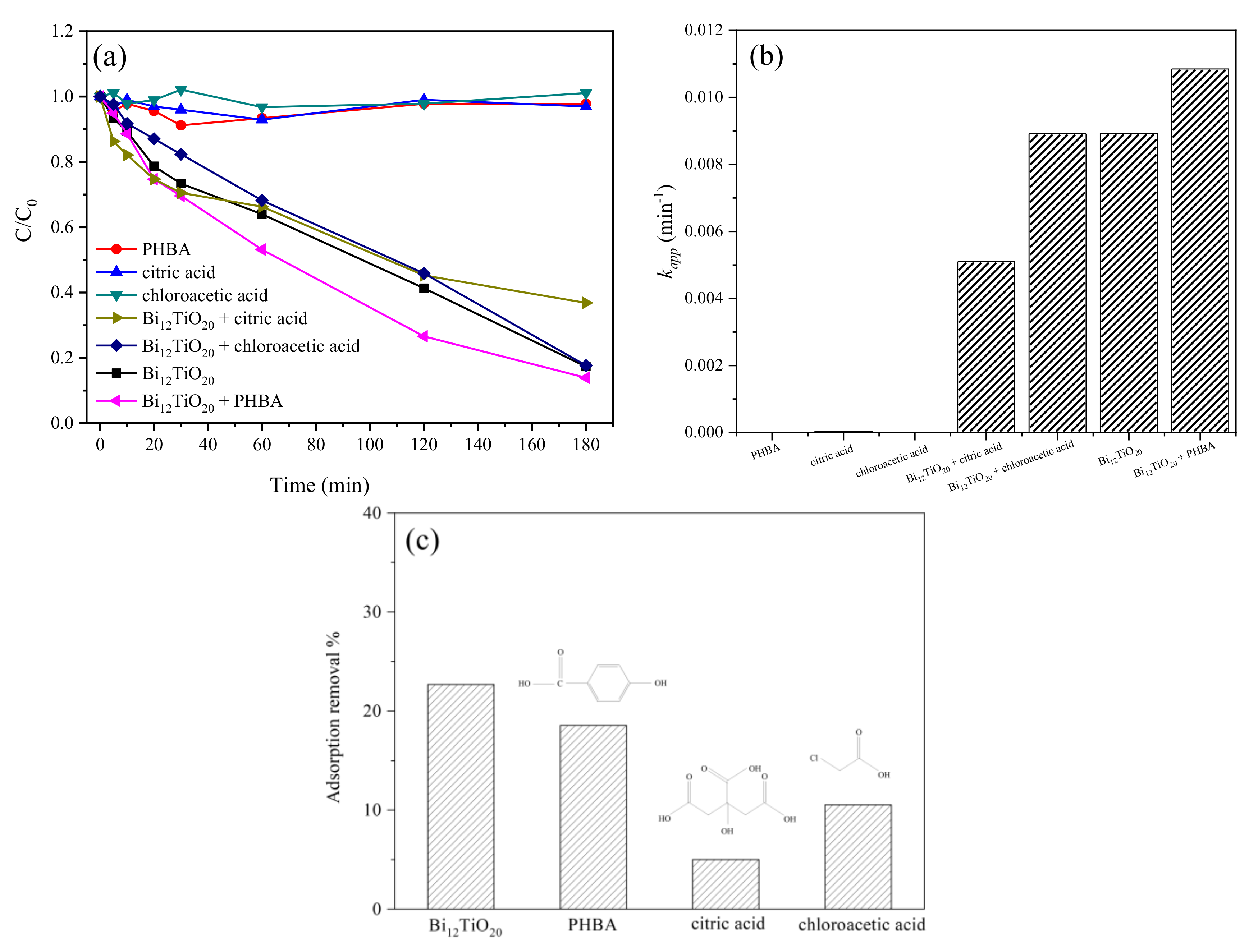 Nanomaterials 12 02138 g008 Nanomaterials 12 02138 g008