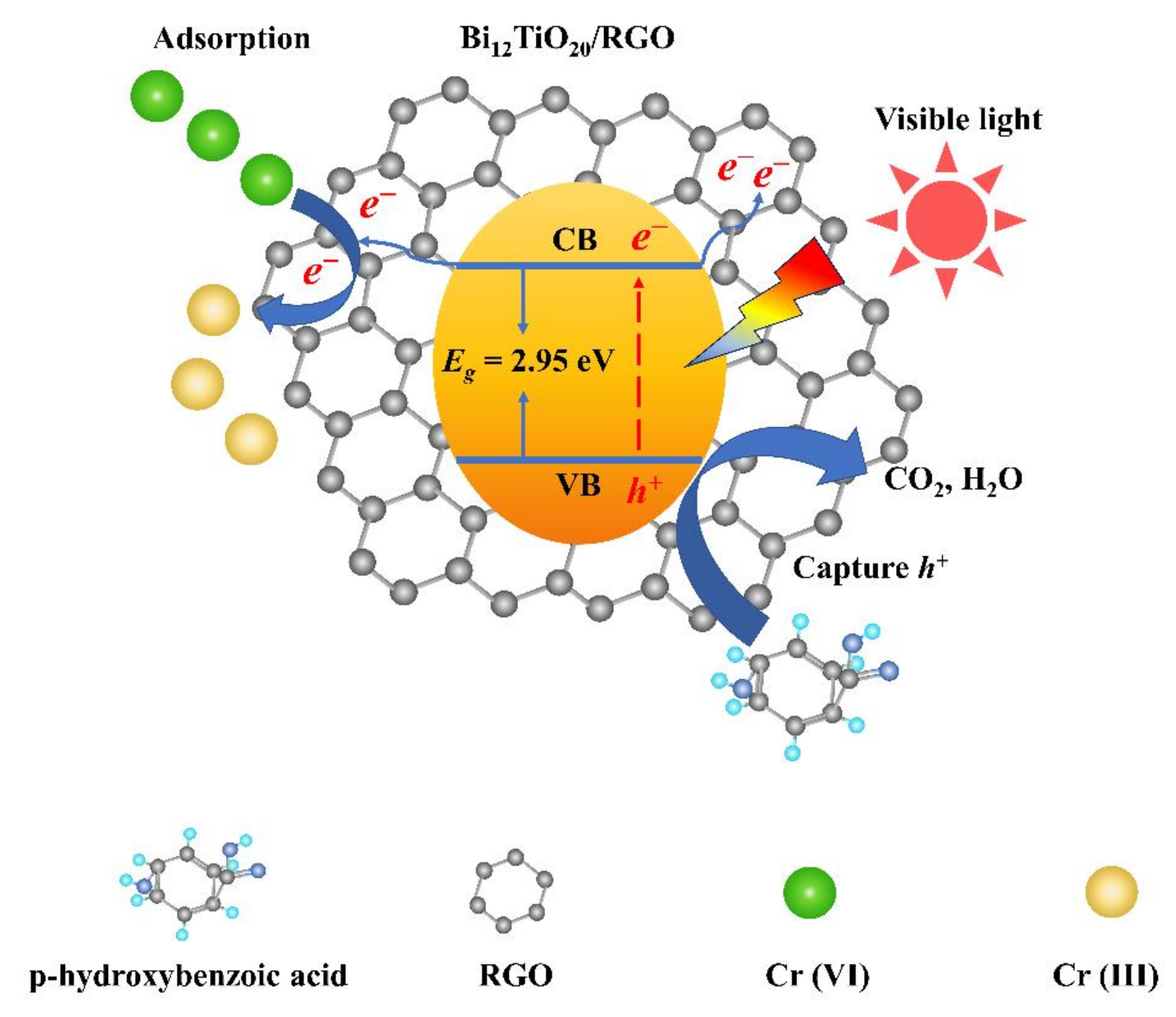 Nanomaterials 12 02138 g009 Nanomaterials 12 02138 g009