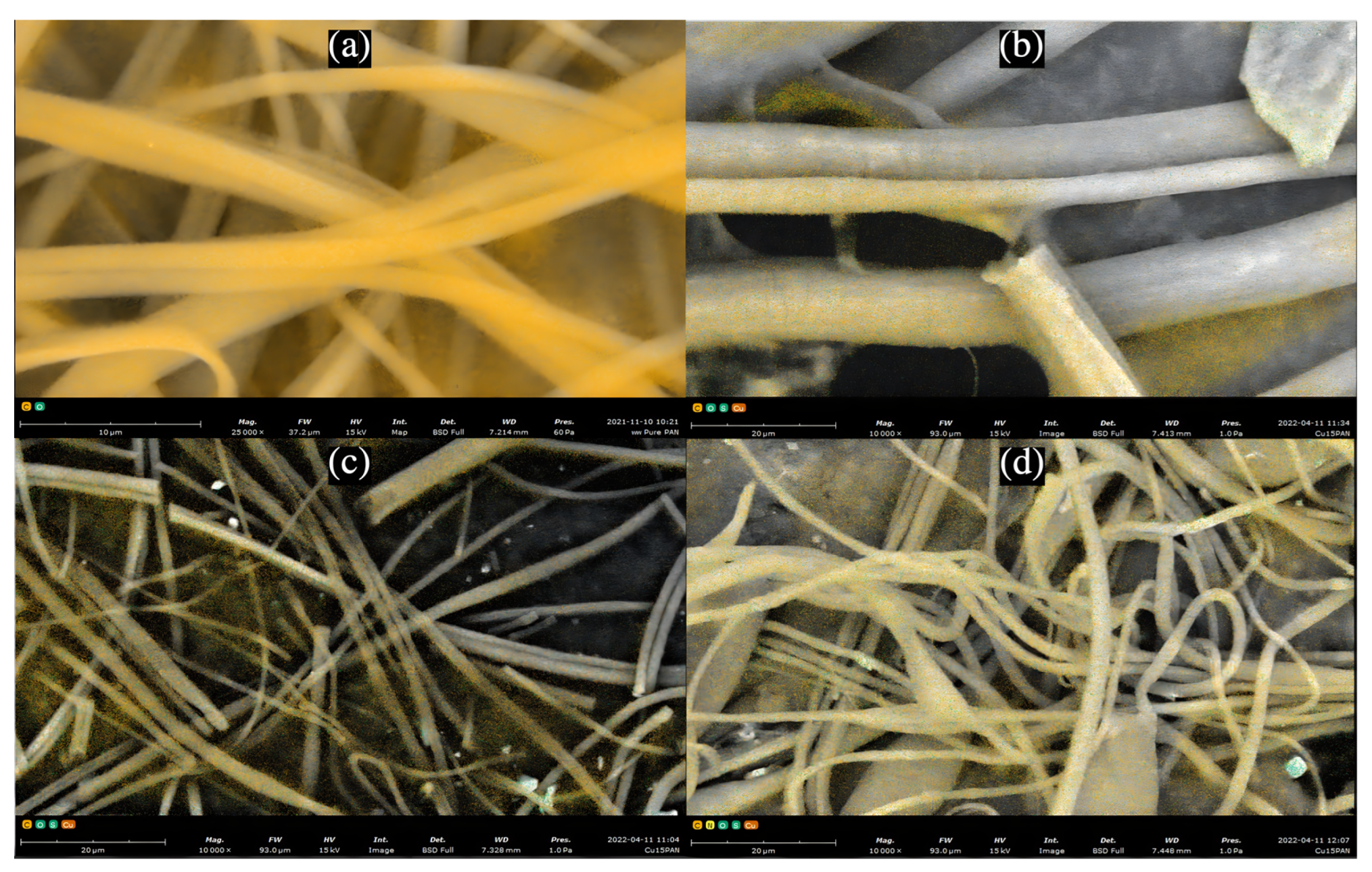 Nanomaterials 12 02139 g004 Nanomaterials 12 02139 g004