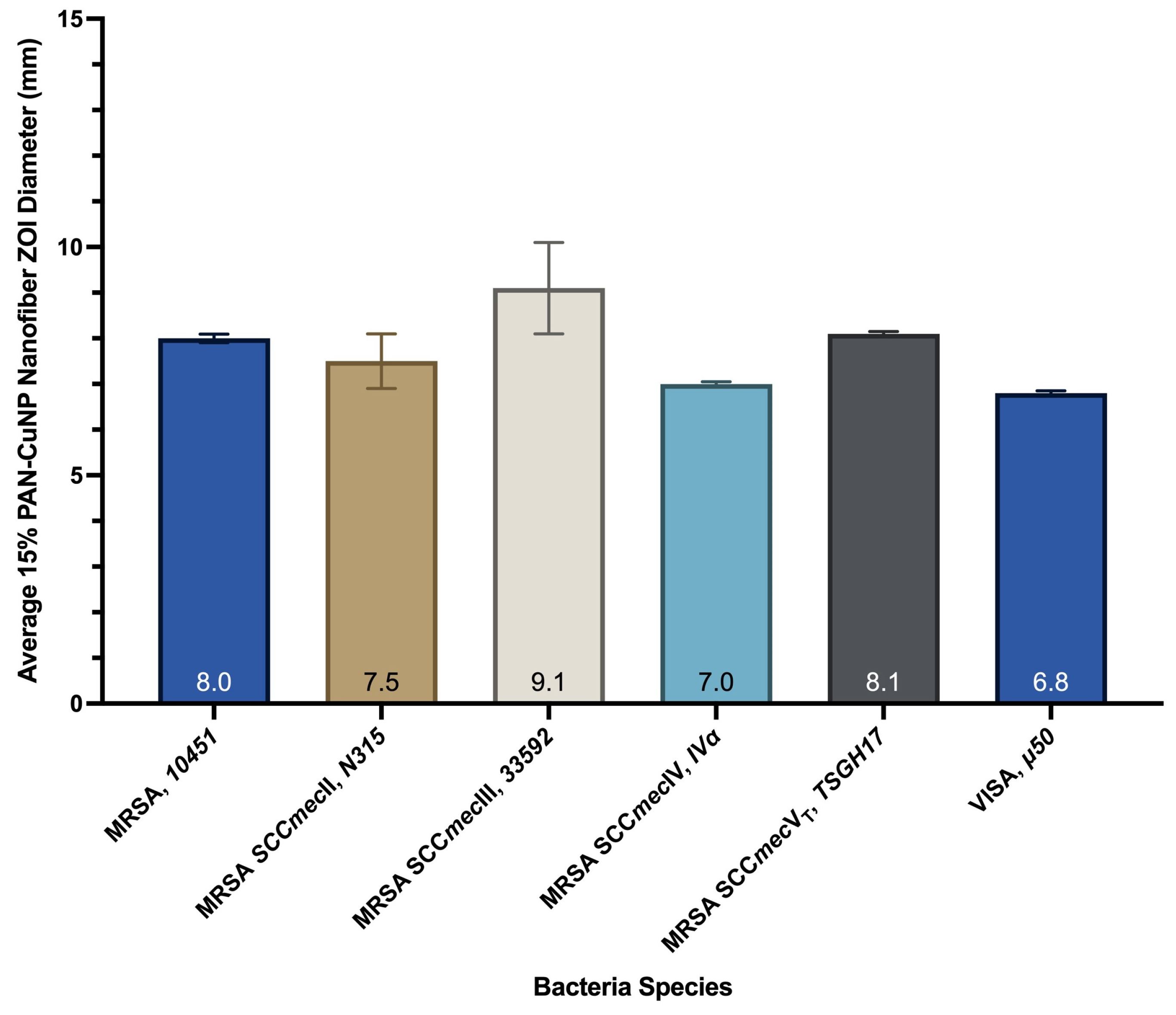 Nanomaterials 12 02139 g009 Nanomaterials 12 02139 g009