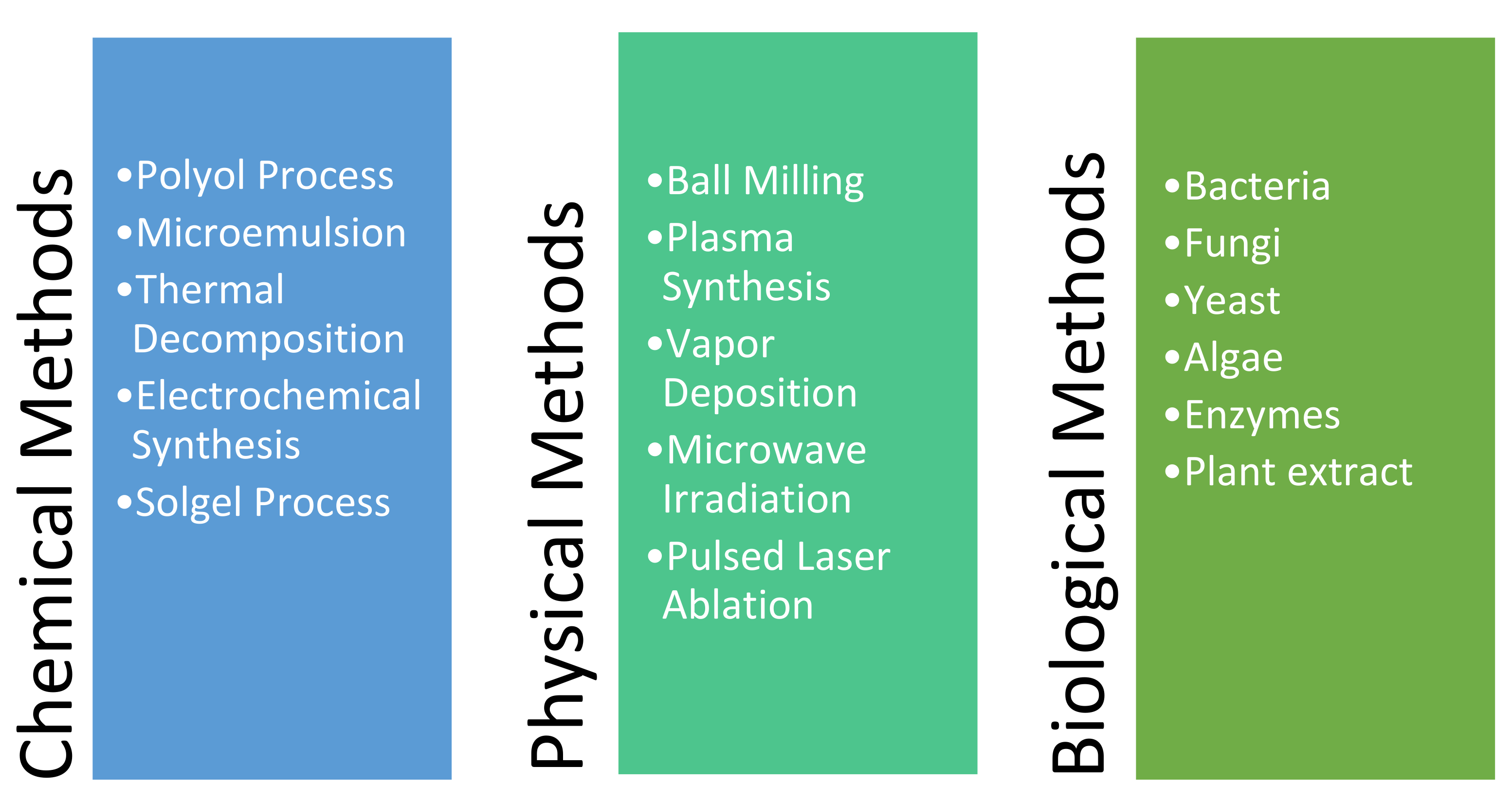 Influence of Laser Process Parameters, Liquid Medium, and Influence of Laser Process Parameters, Liquid Medium, and