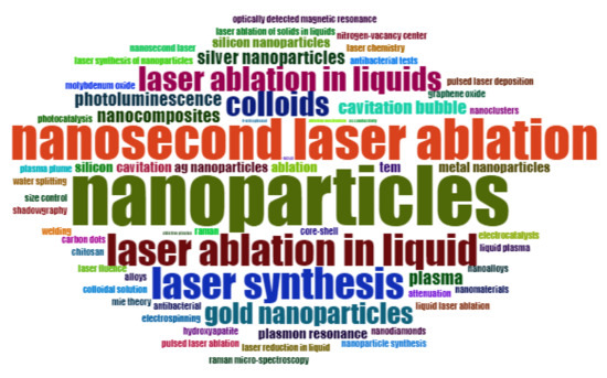Influence of Laser Process Parameters, Liquid Medium, and