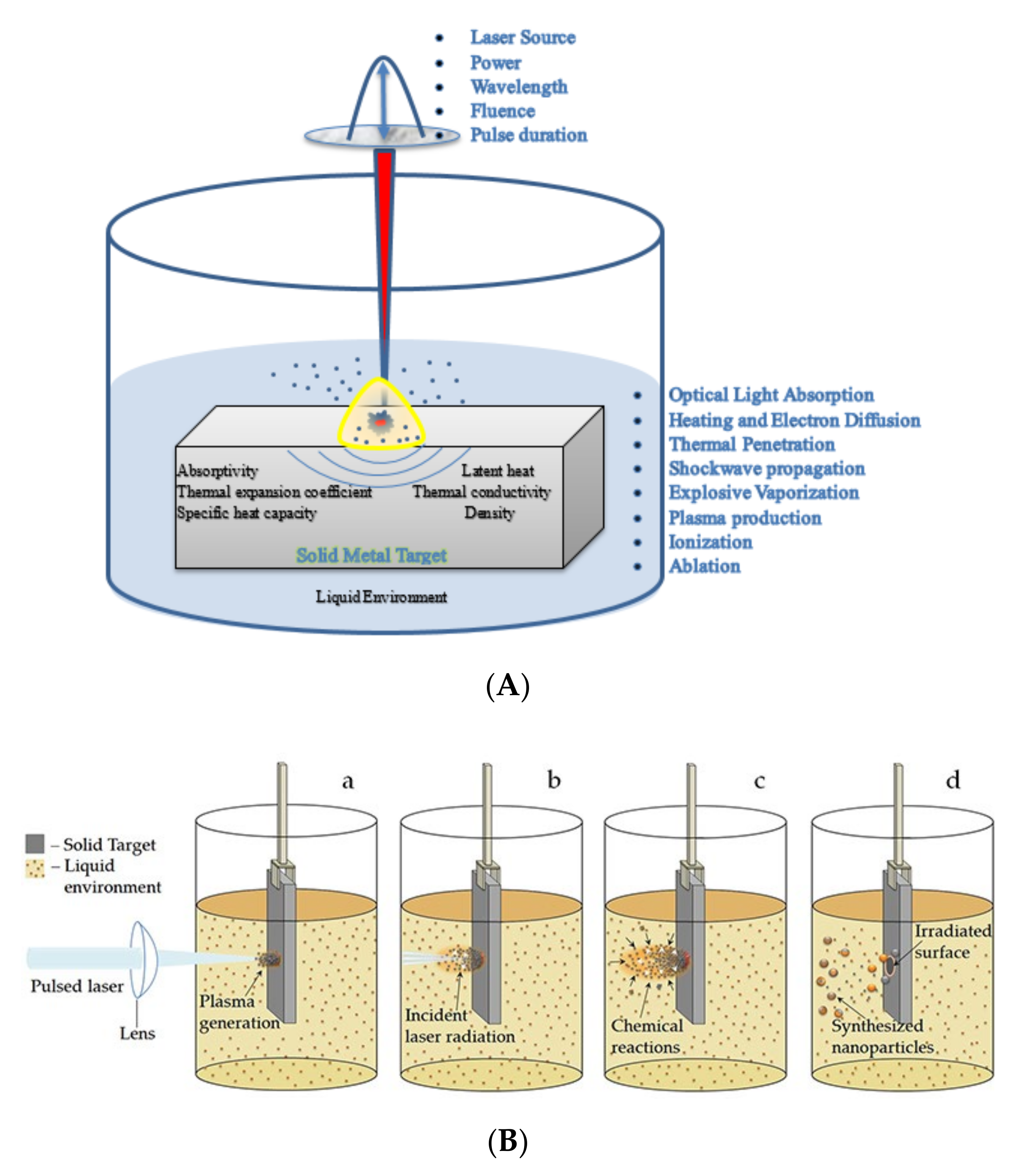 Nanomaterials Free FullText Influence of Laser Process Parameters