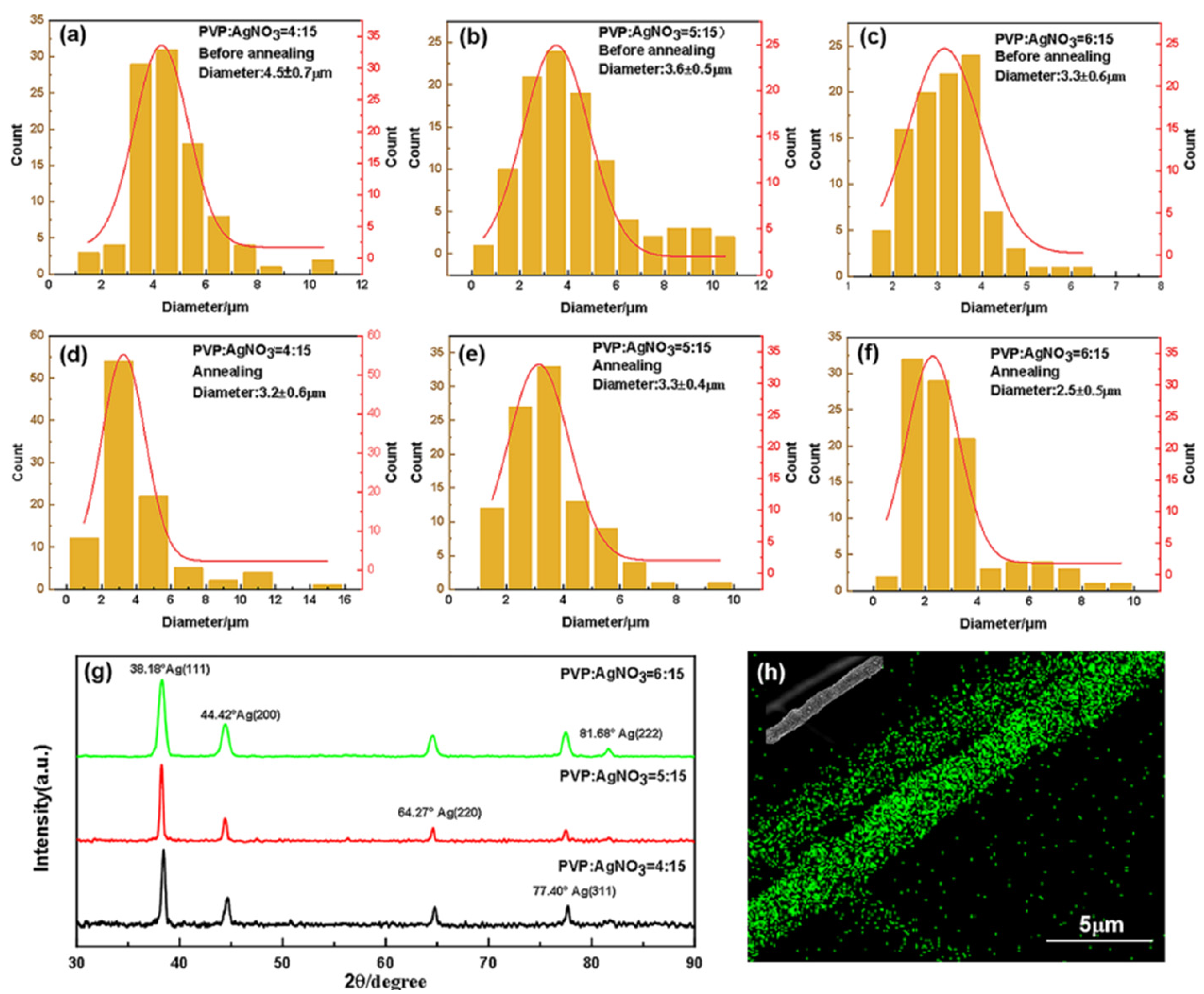 Nanomaterials 12 02145 g003