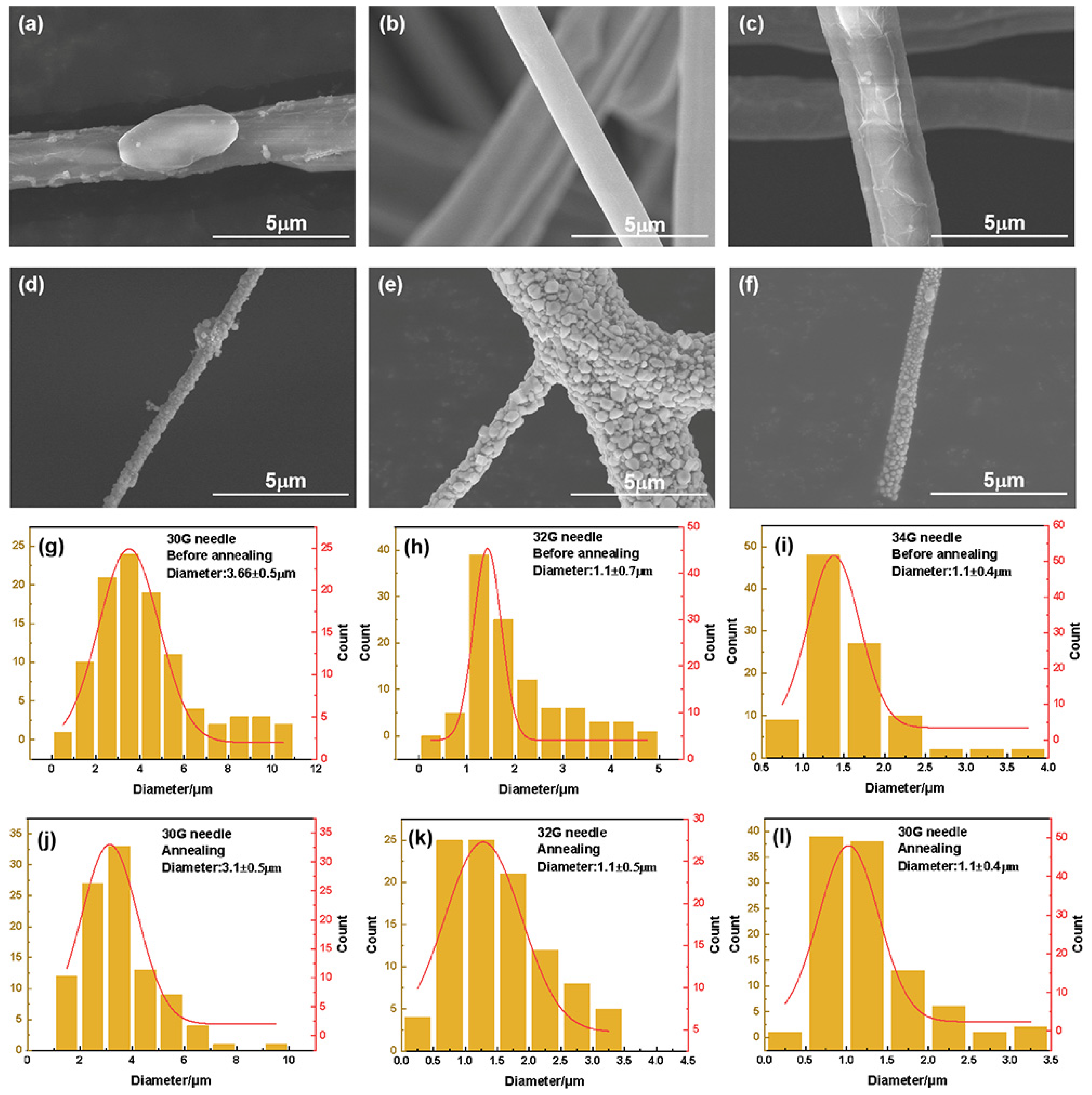 Nanomaterials 12 02145 g004