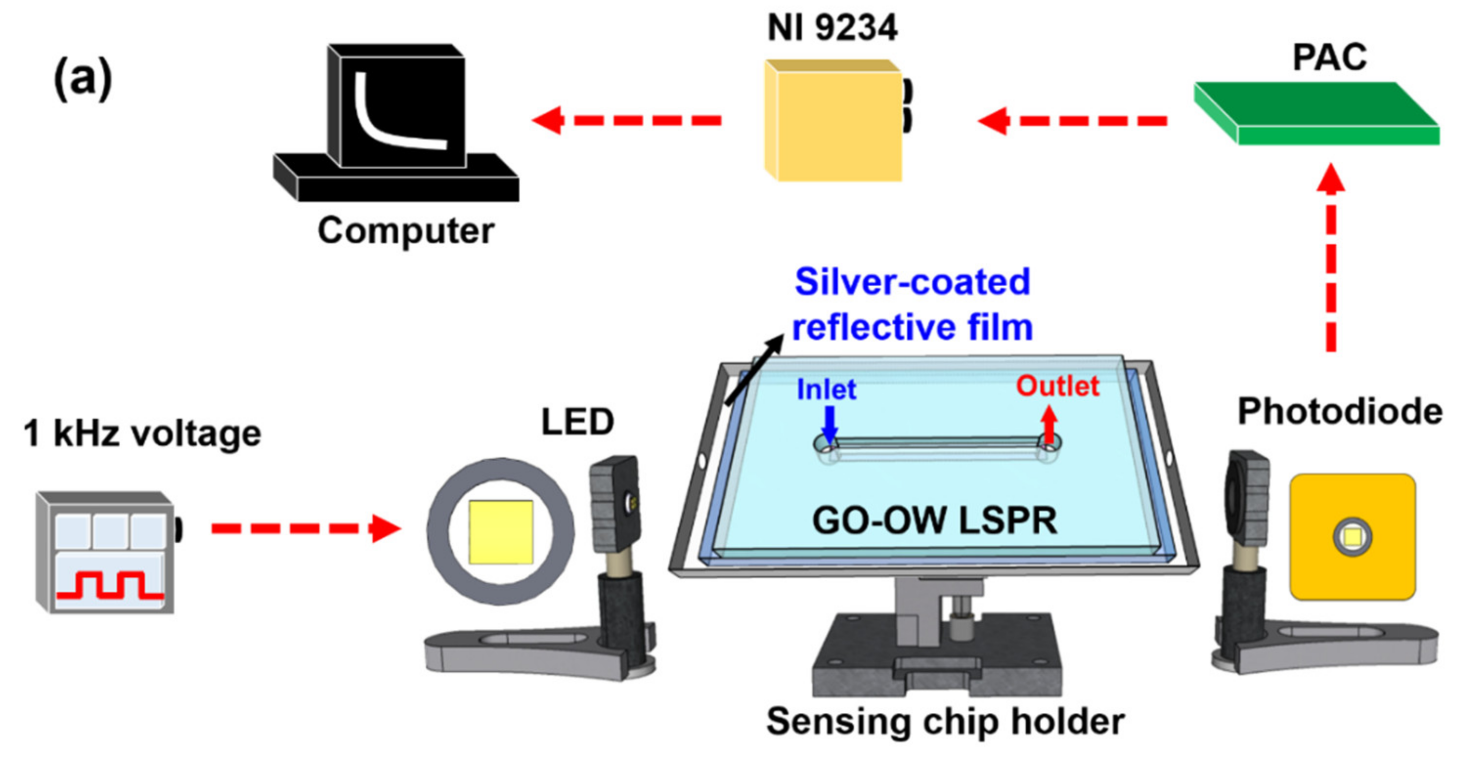 Nanomaterials 12 02146 g002a