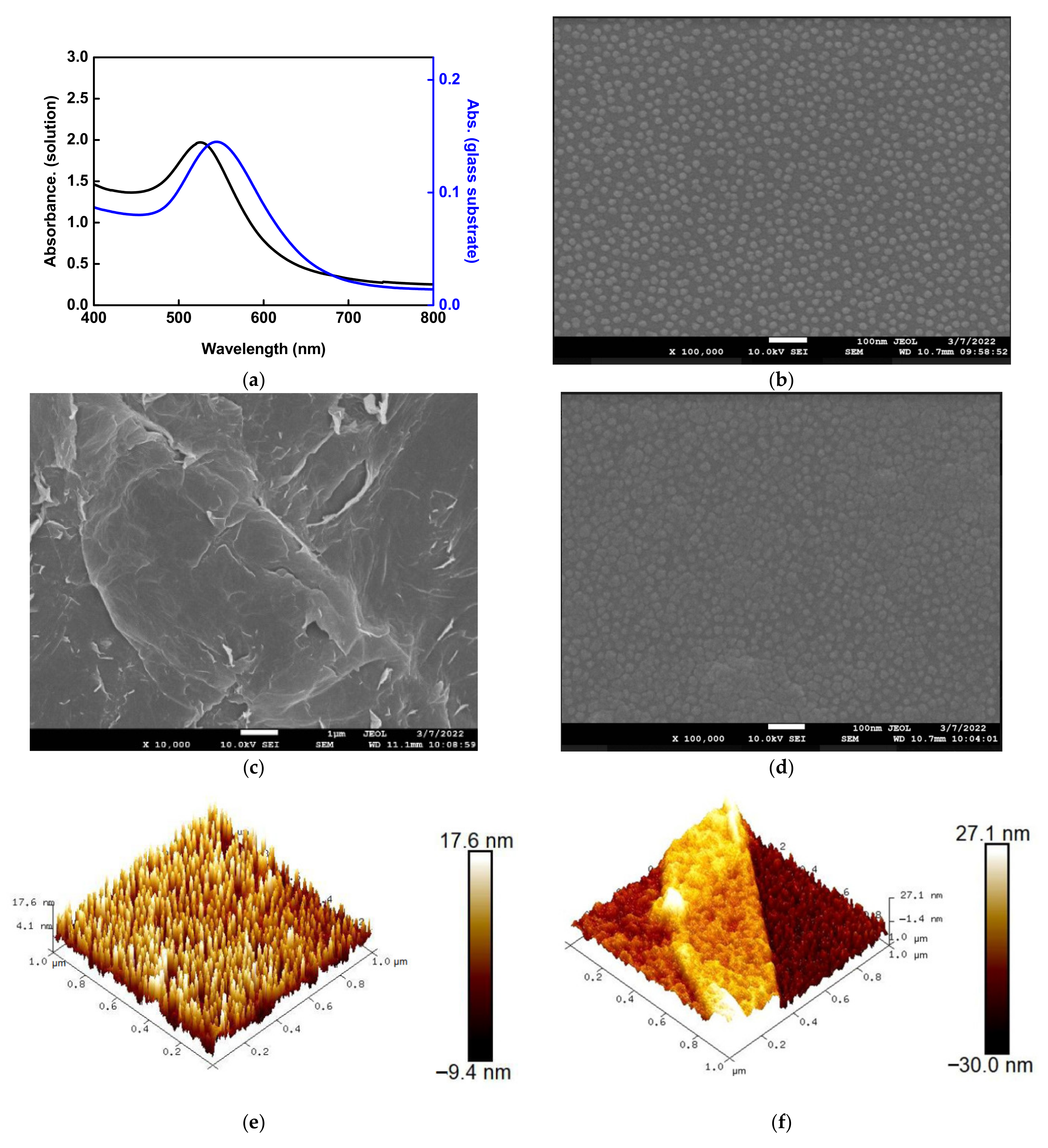 Nanomaterials 12 02146 g003a