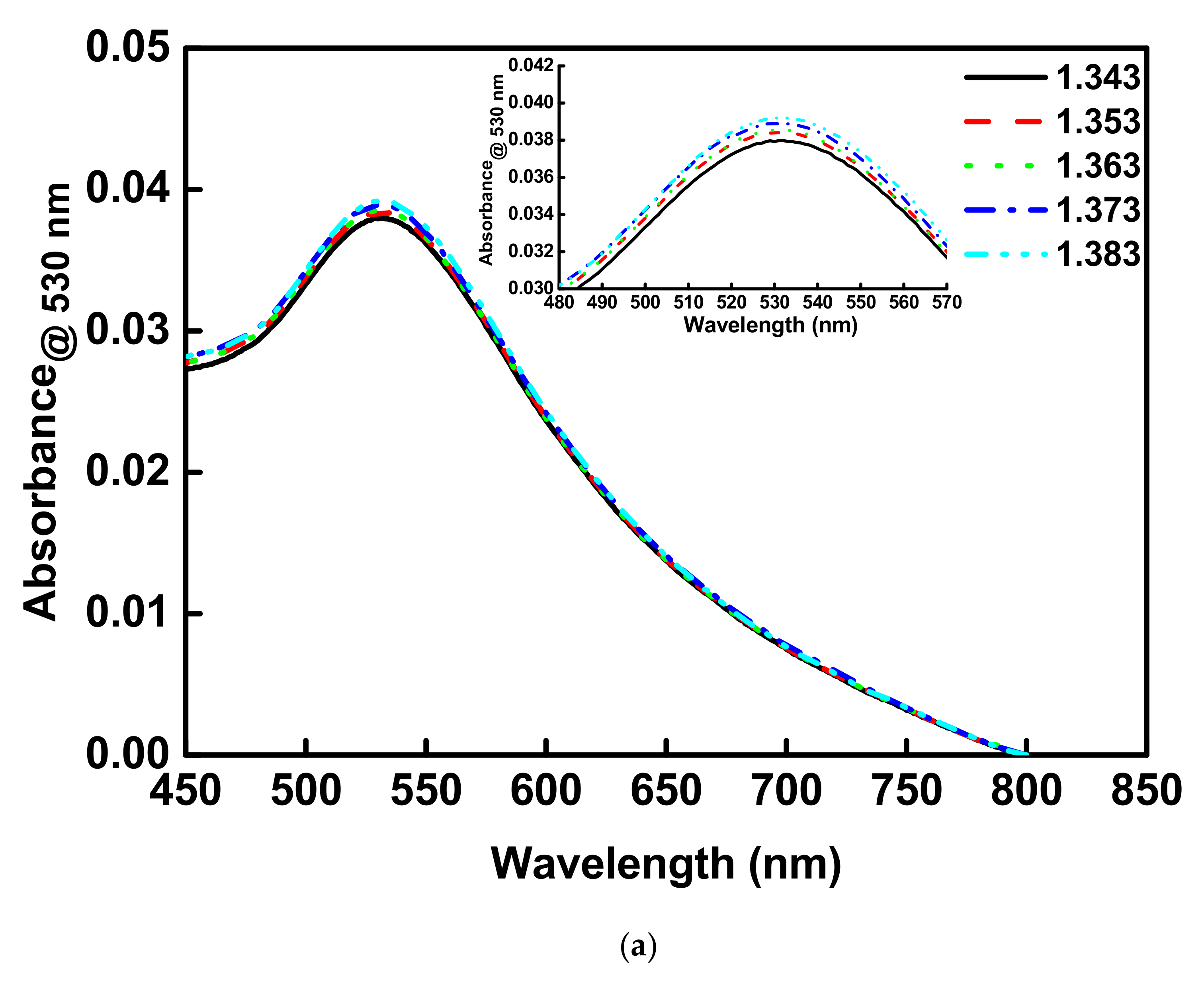 Nanomaterials 12 02146 g004a