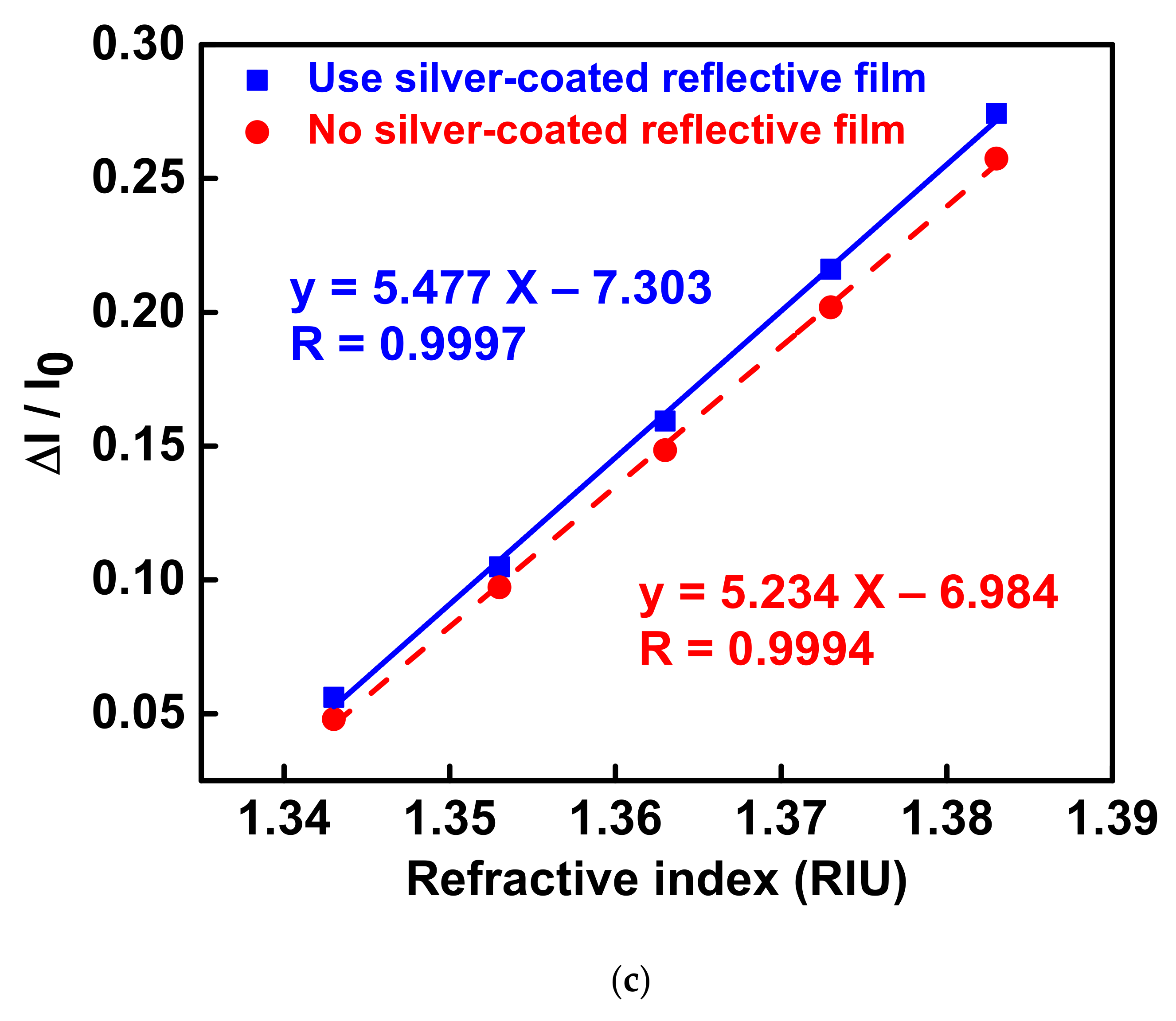 Nanomaterials 12 02146 g005b
