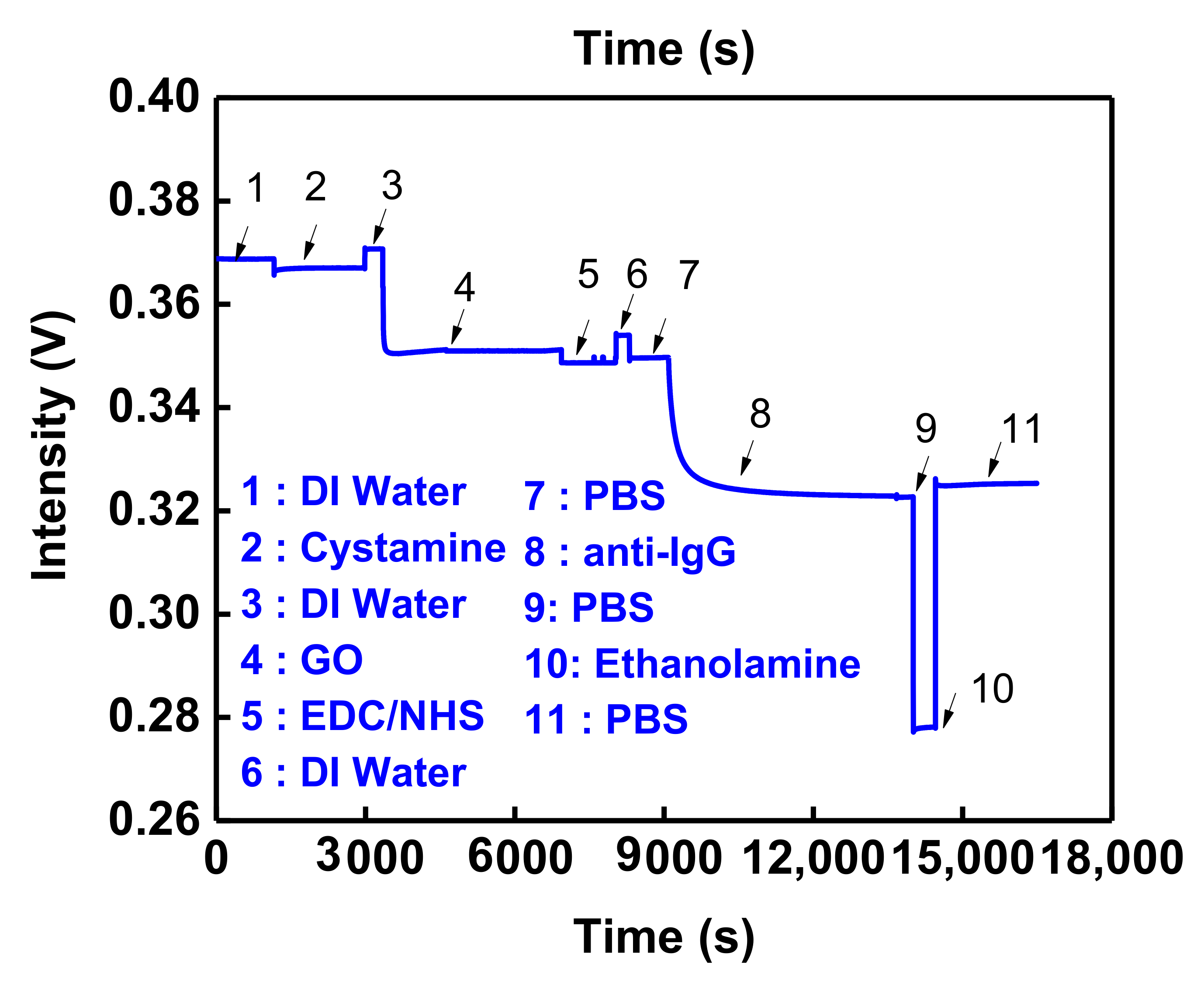 Nanomaterials 12 02146 g006