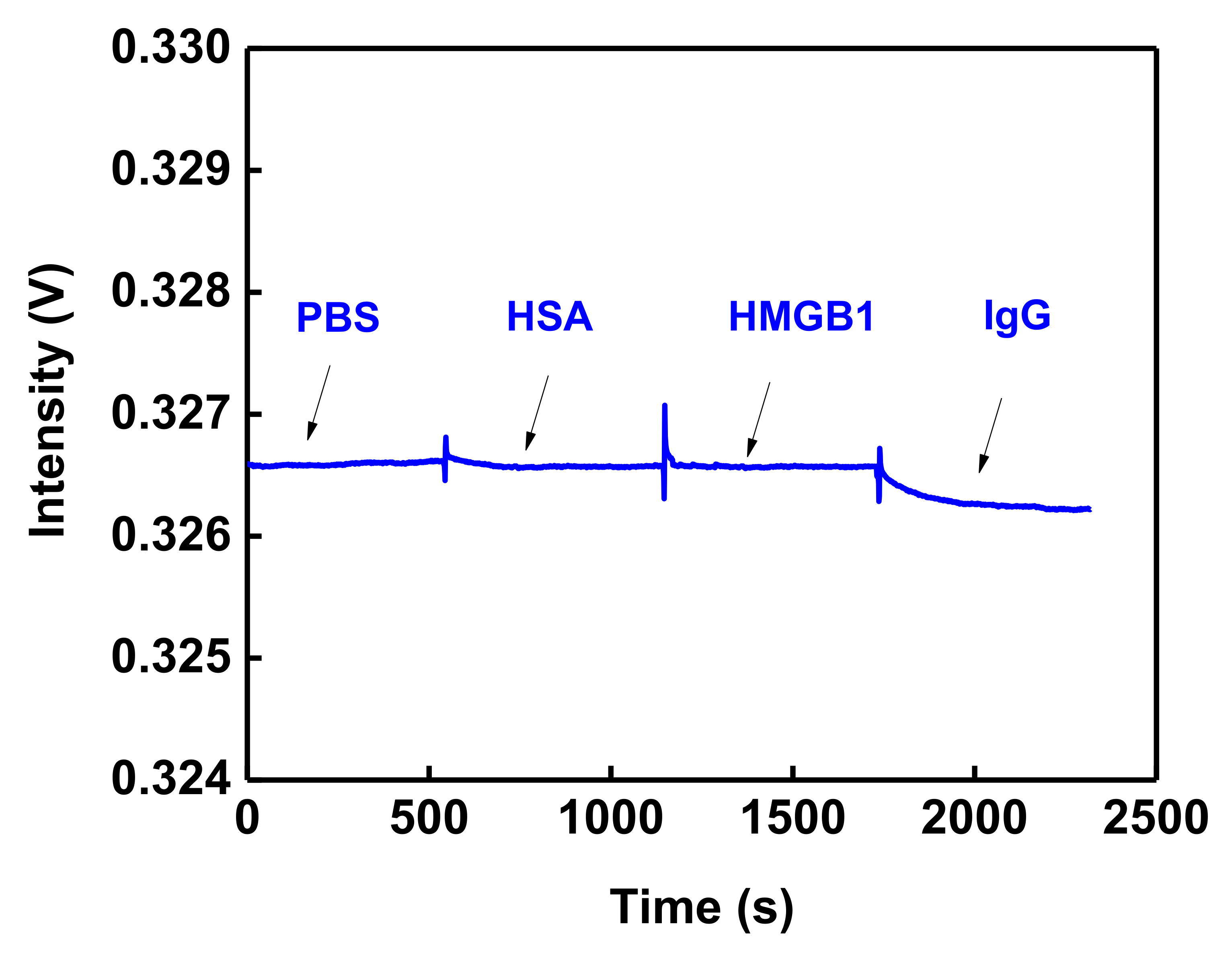 Nanomaterials 12 02146 g007