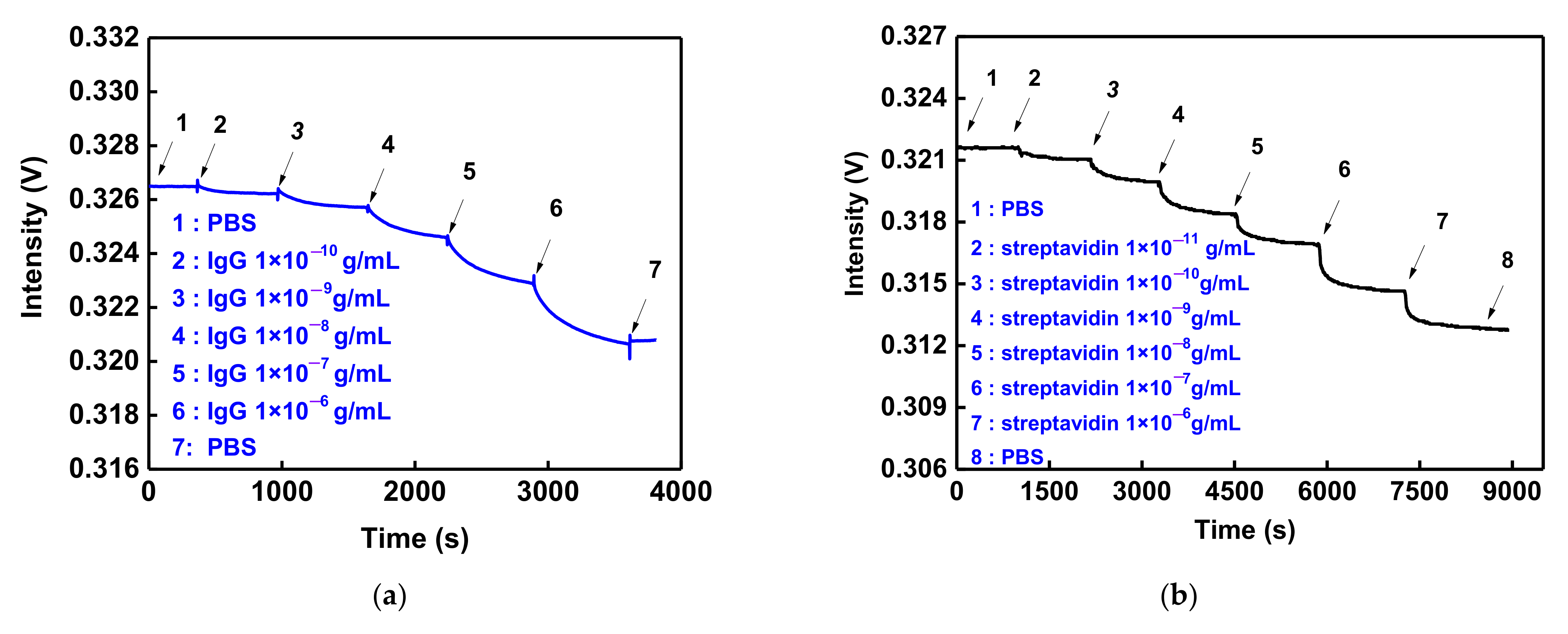 Nanomaterials 12 02146 g008a