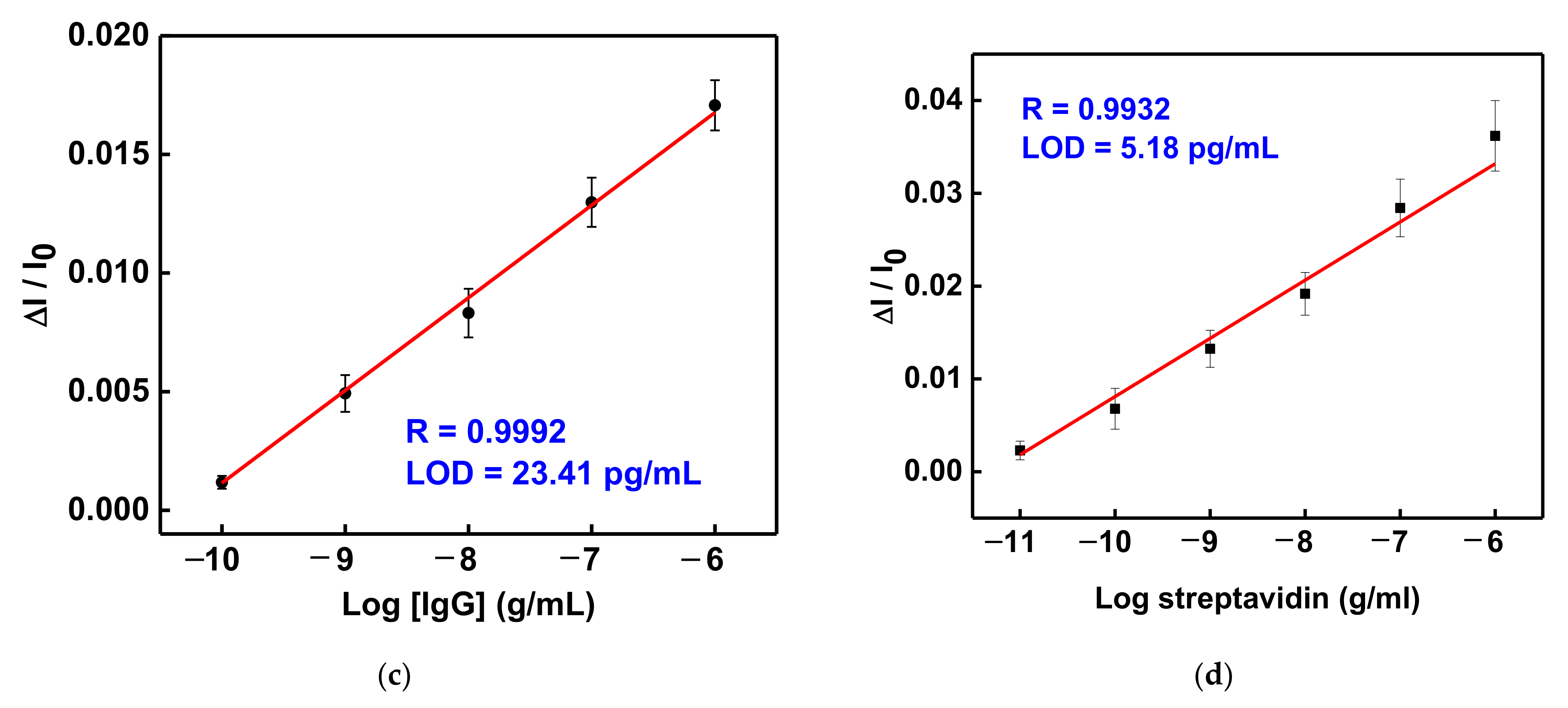 Nanomaterials 12 02146 g008b