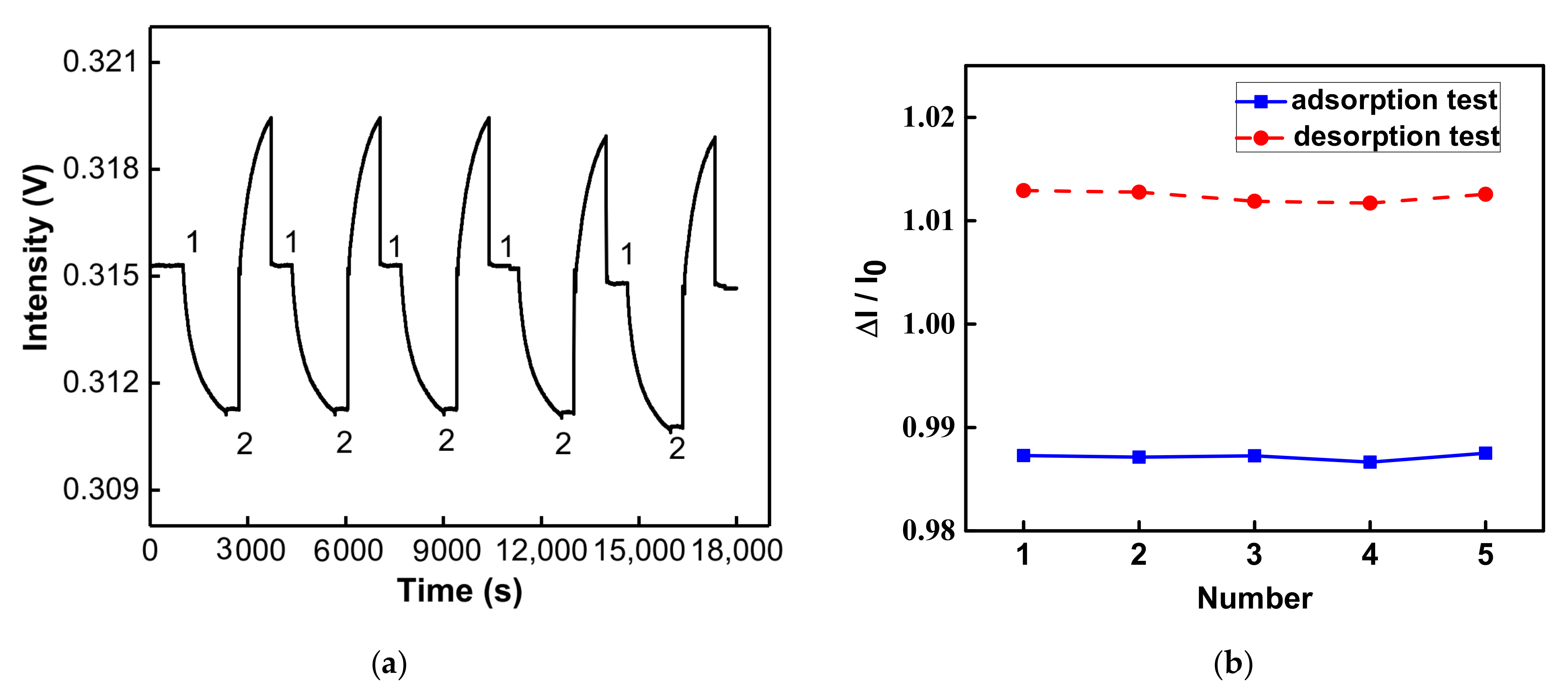 Nanomaterials 12 02146 g009