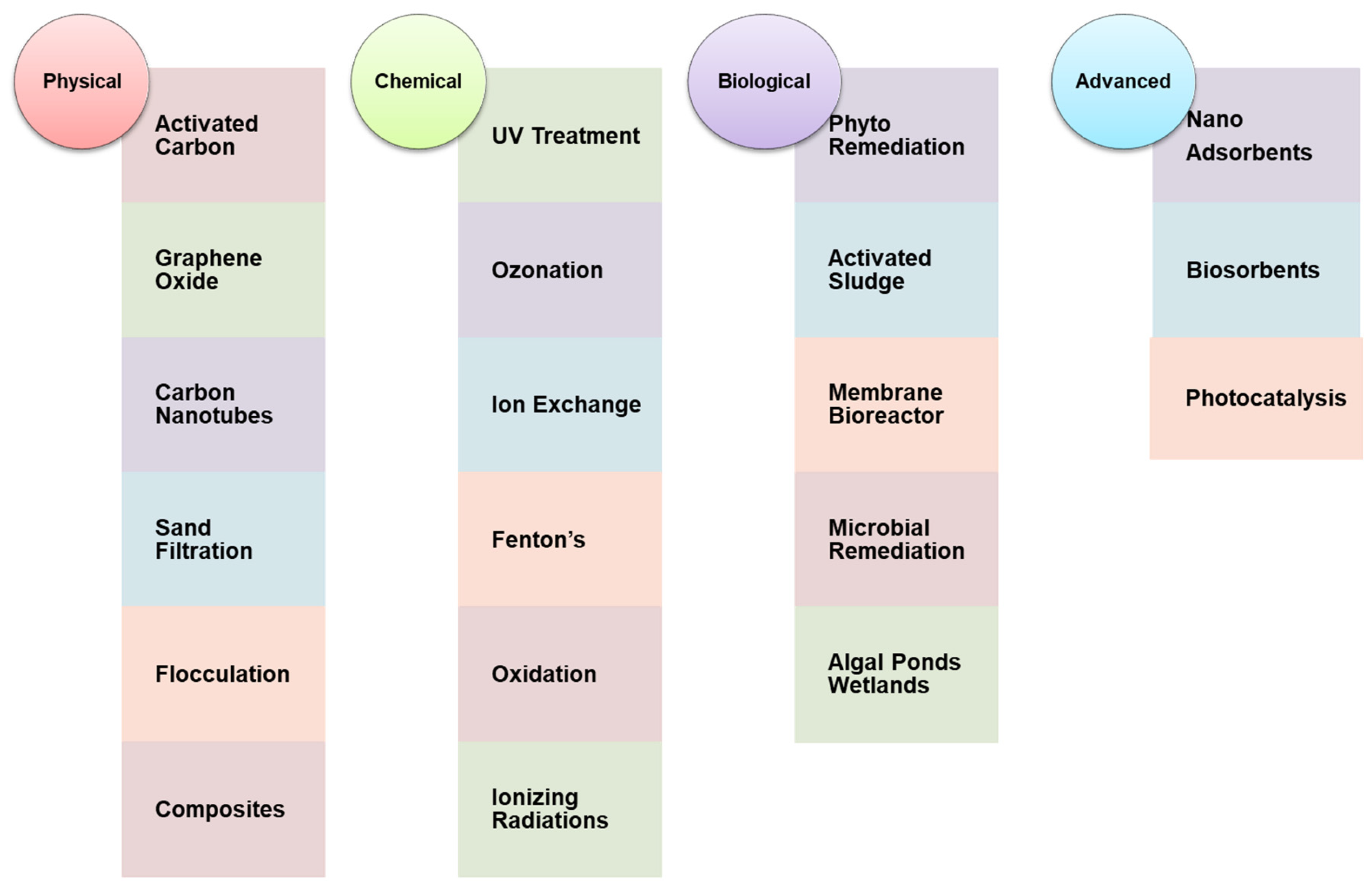 Nanomaterials 12 02148 g002 Nanomaterials 12 02148 g002