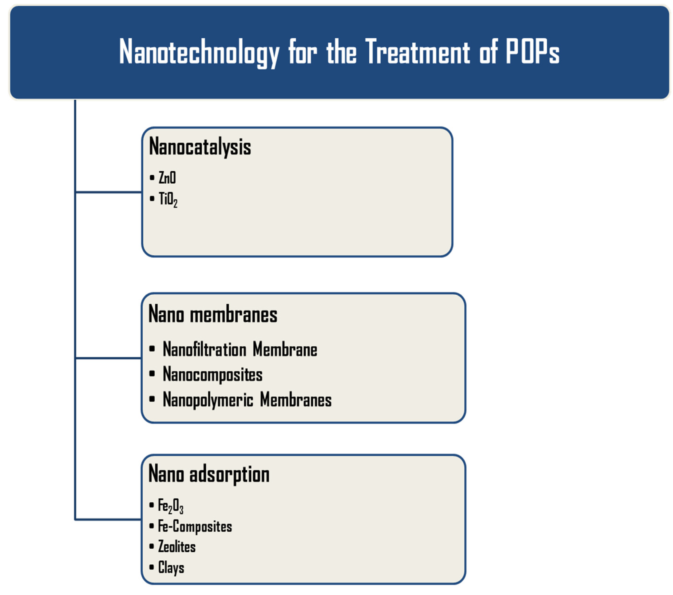 Nanomaterials 12 02148 g003 Nanomaterials 12 02148 g003