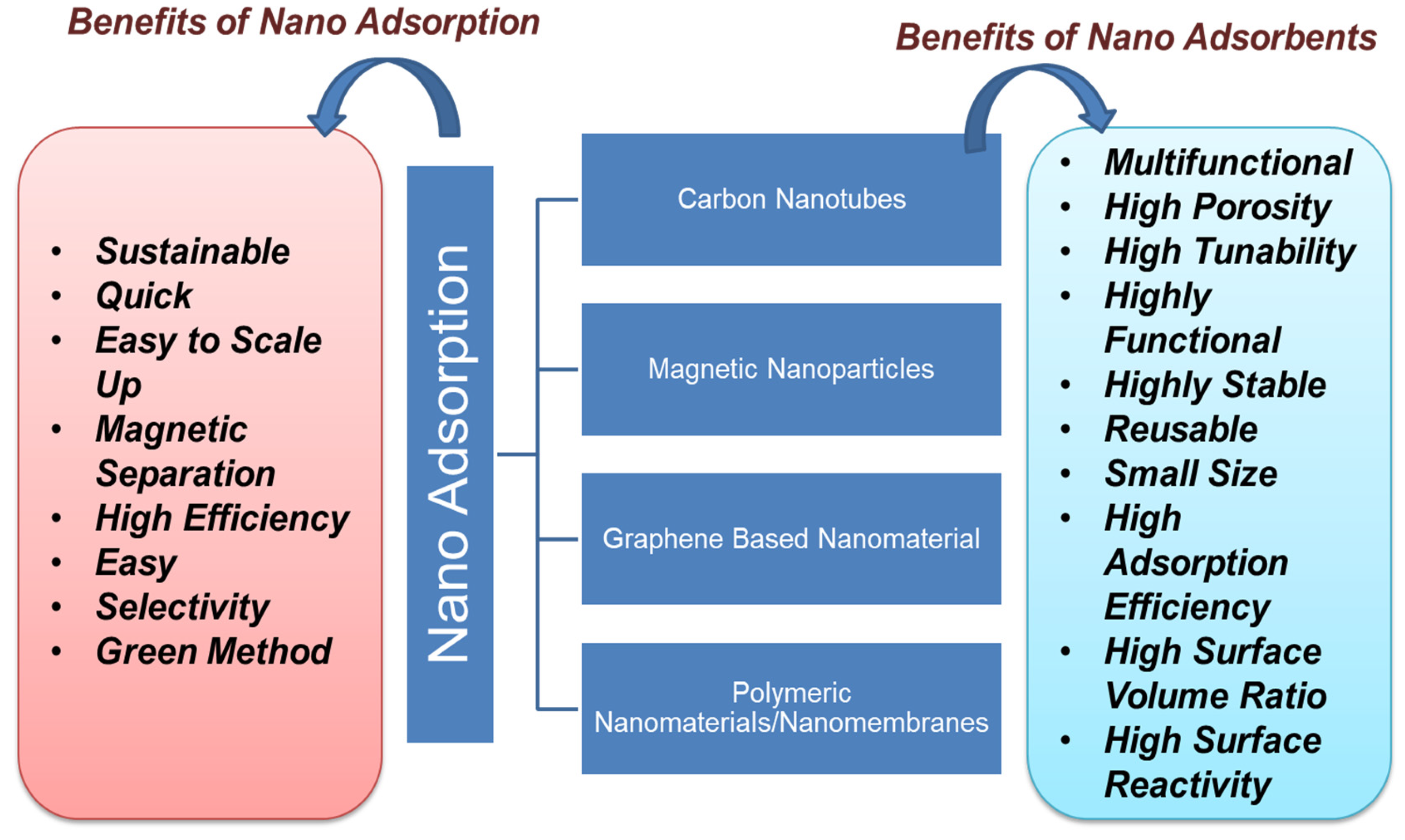 Nanomaterials 12 02148 g005 550