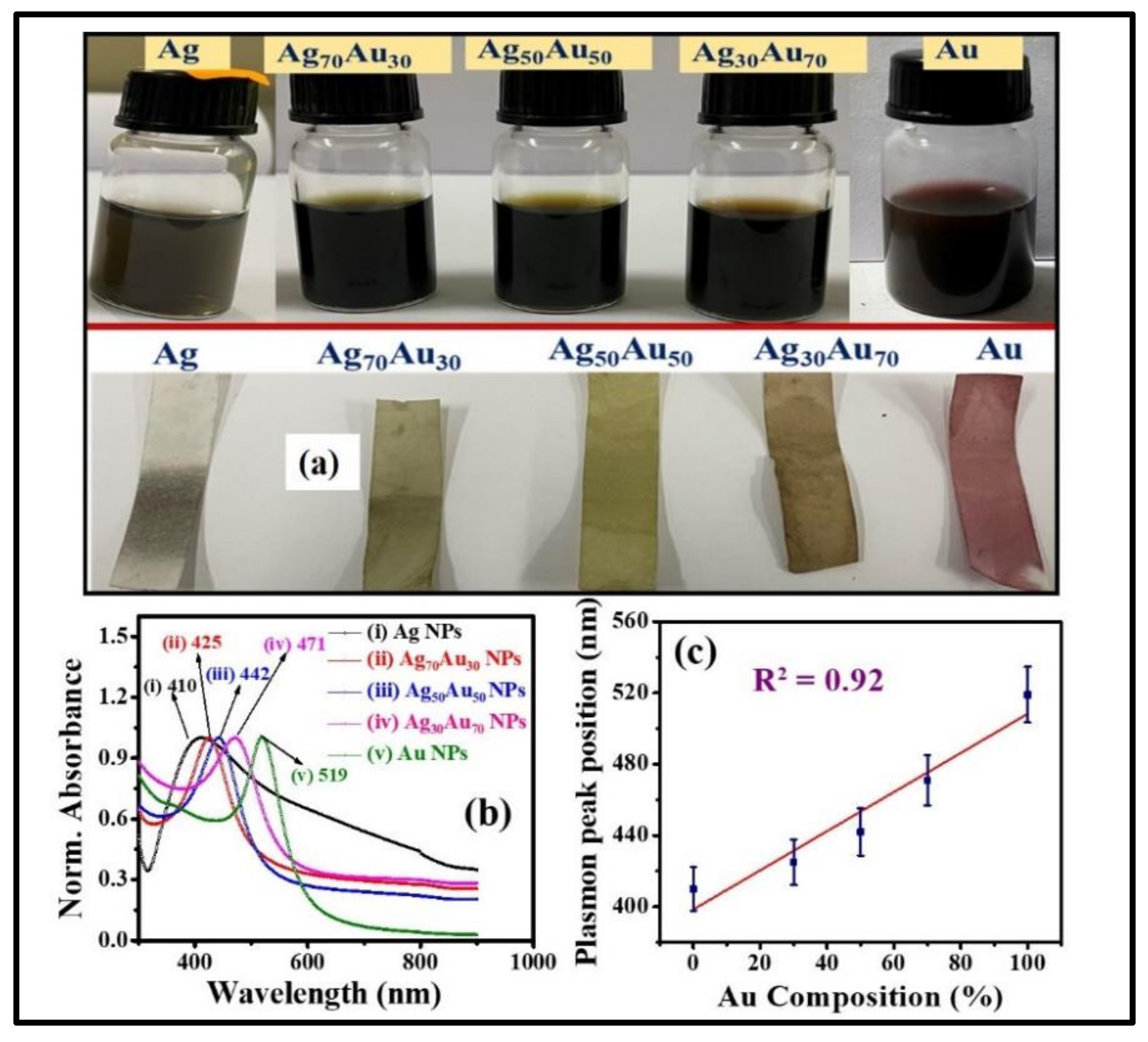 Nanomaterials 12 02150 g001