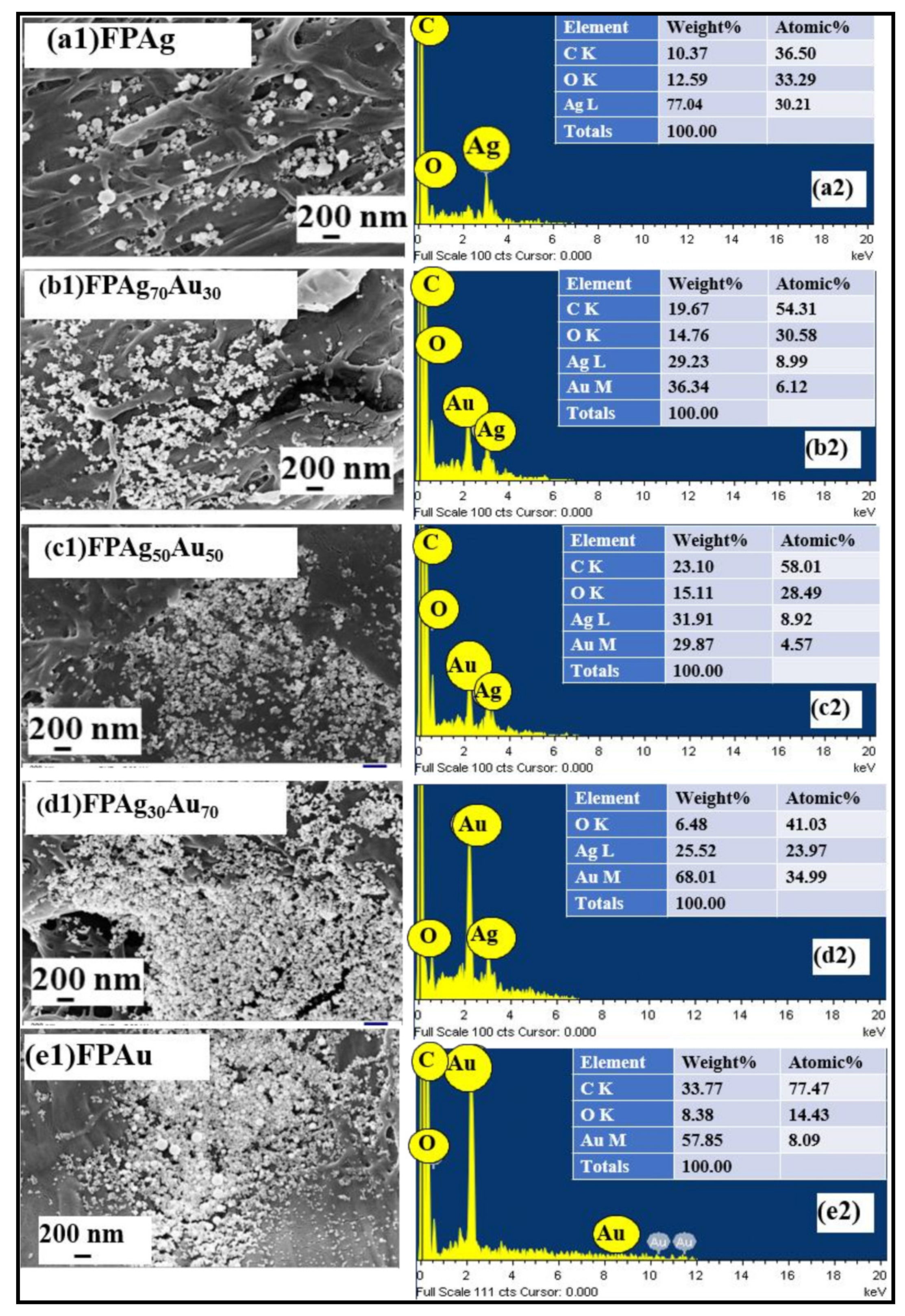 Nanomaterials 12 02150 g004