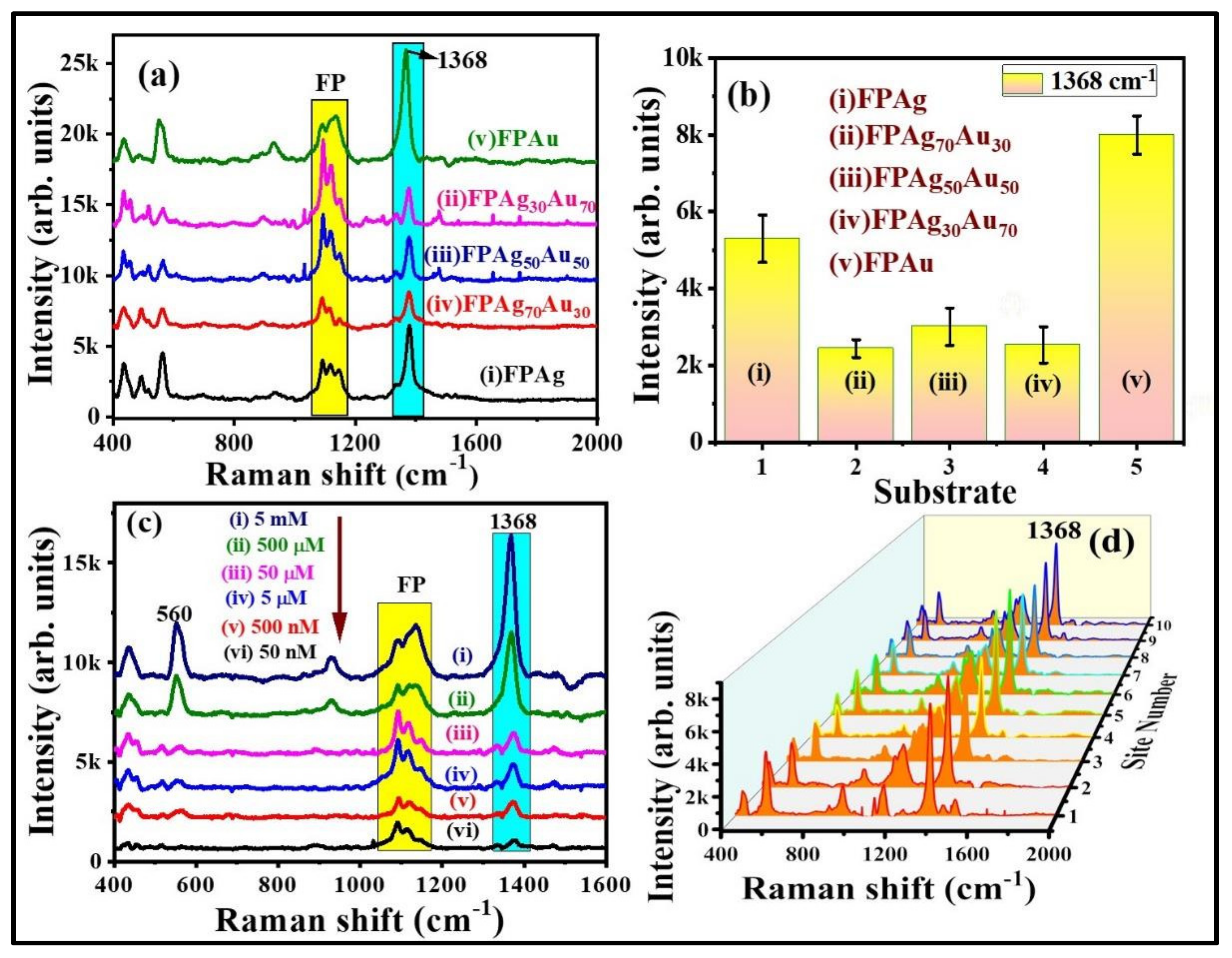 Nanomaterials 12 02150 g006