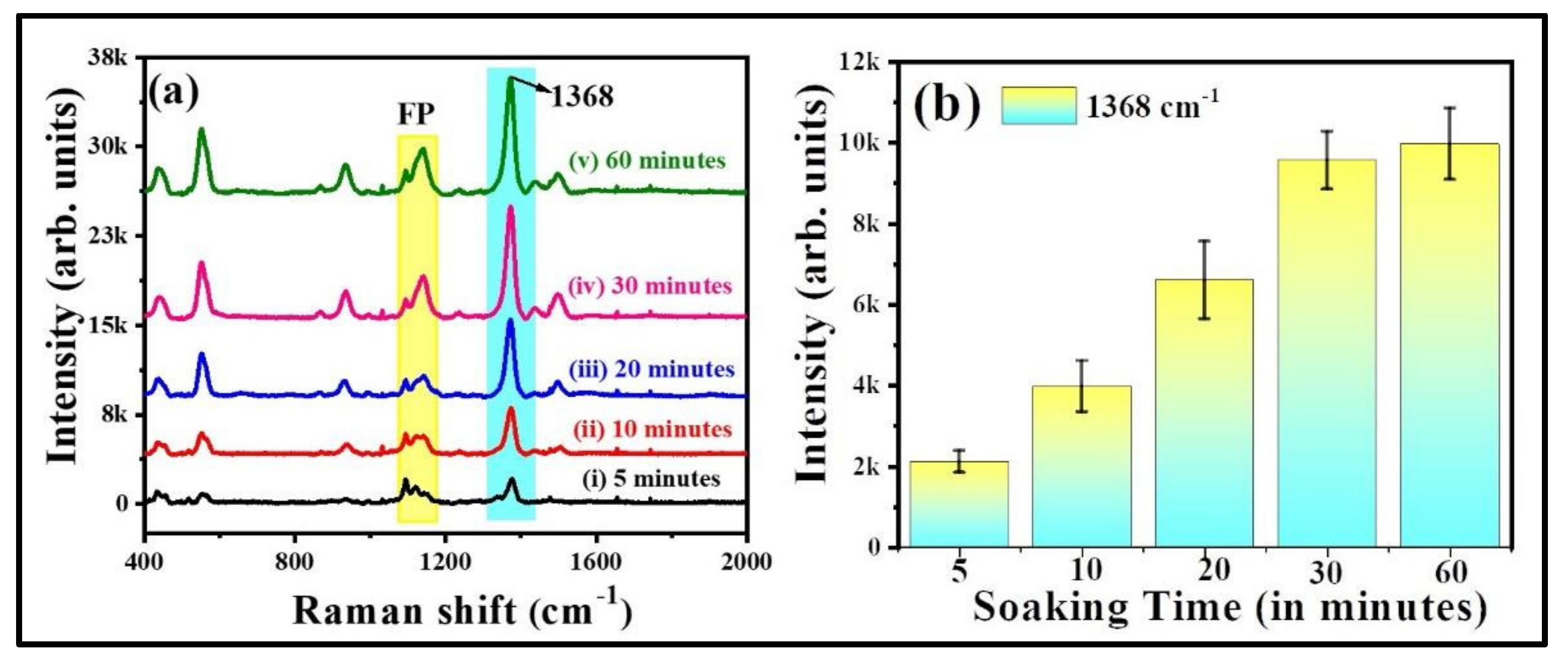 Nanomaterials 12 02150 g007