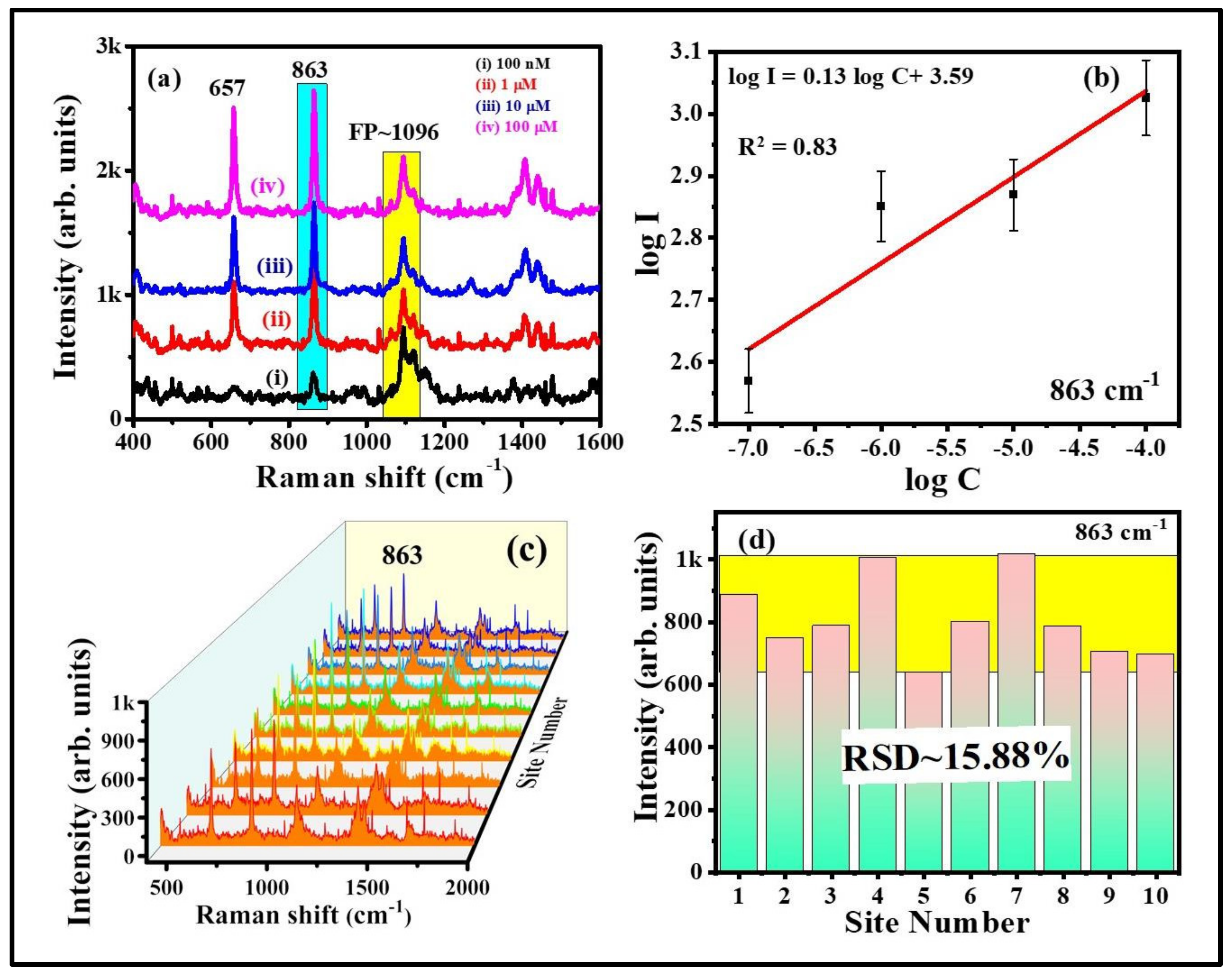 Nanomaterials 12 02150 g008