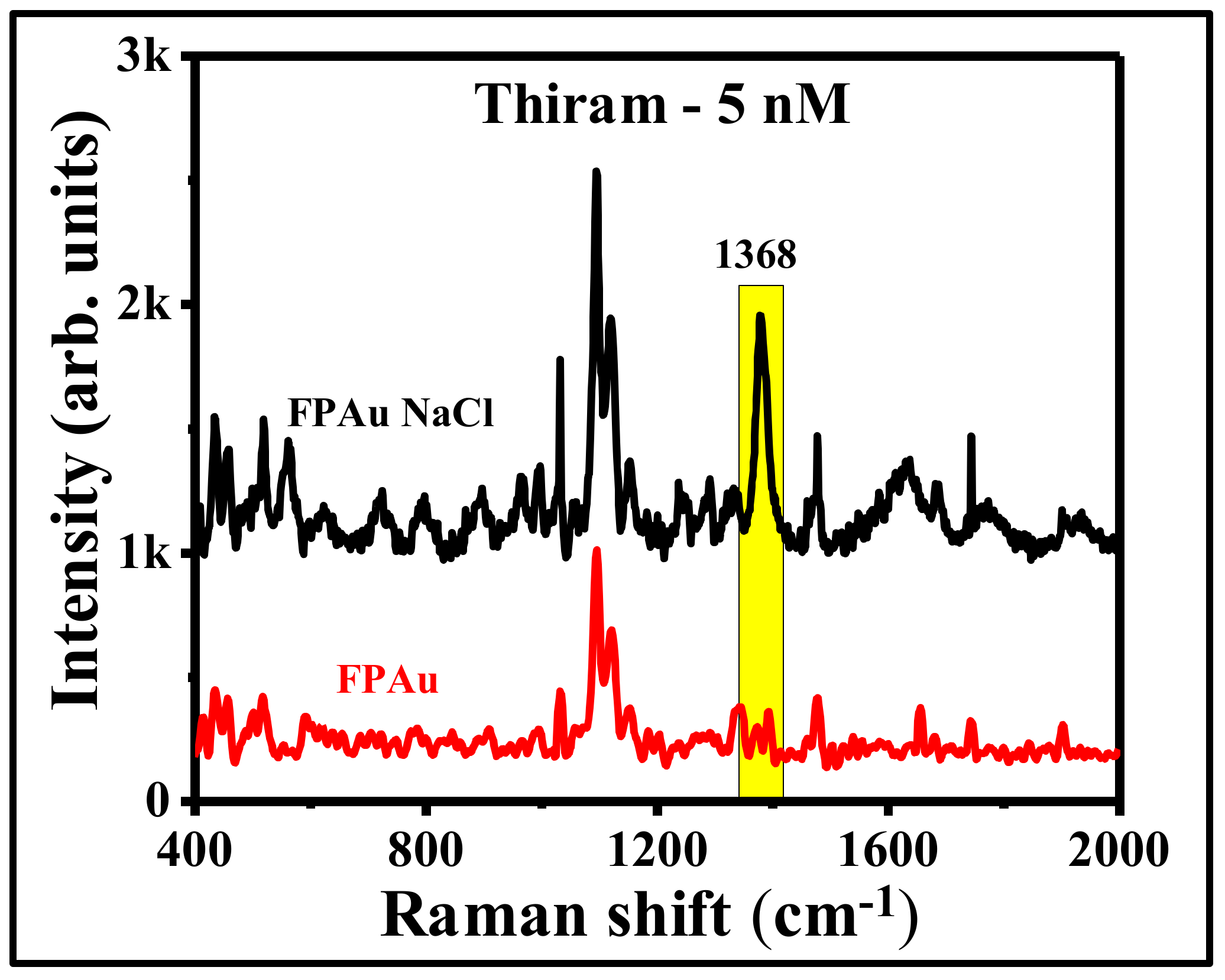 Nanomaterials 12 02150 g010