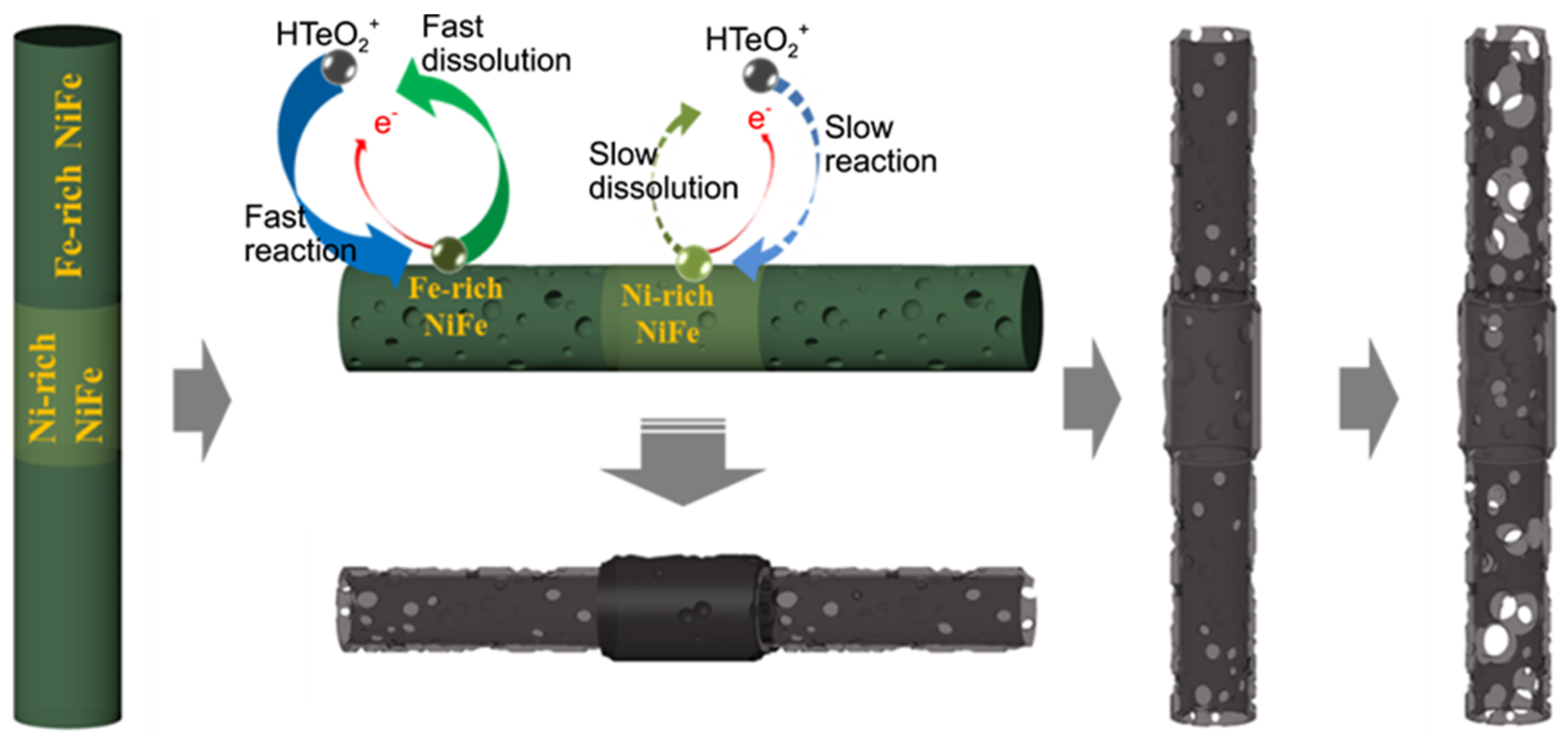Nanomaterials 12 02151 g002 Nanomaterials 12 02151 g002