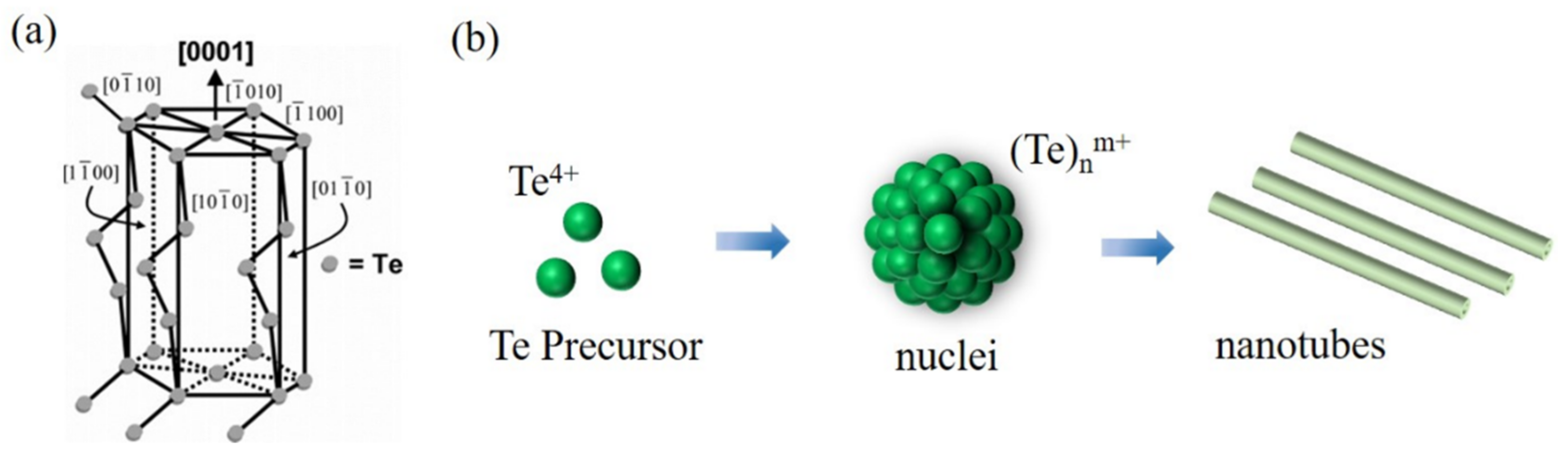 Nanomaterials 12 02151 g004 Nanomaterials 12 02151 g004