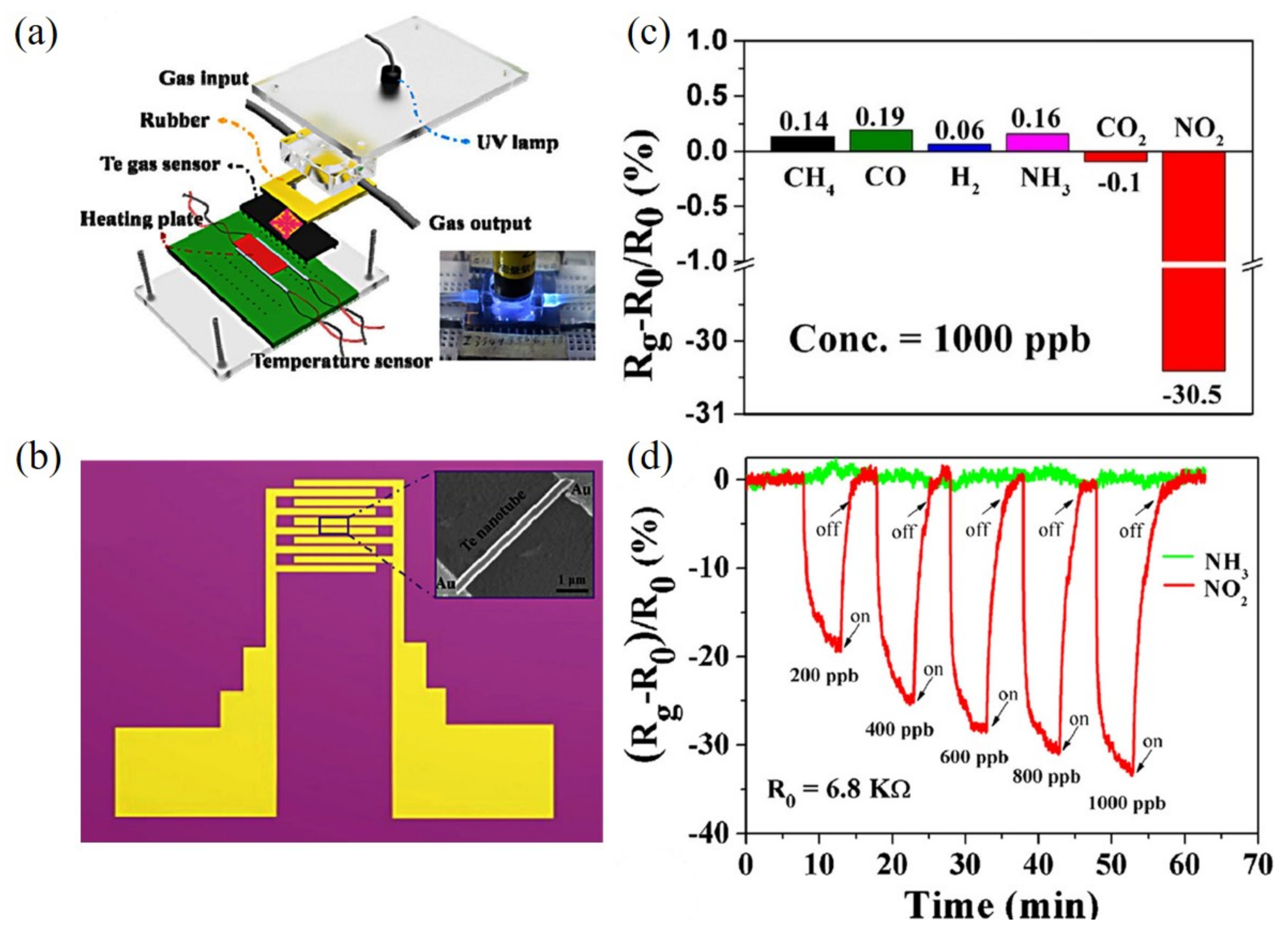 Nanomaterials 12 02151 g009 Nanomaterials 12 02151 g009