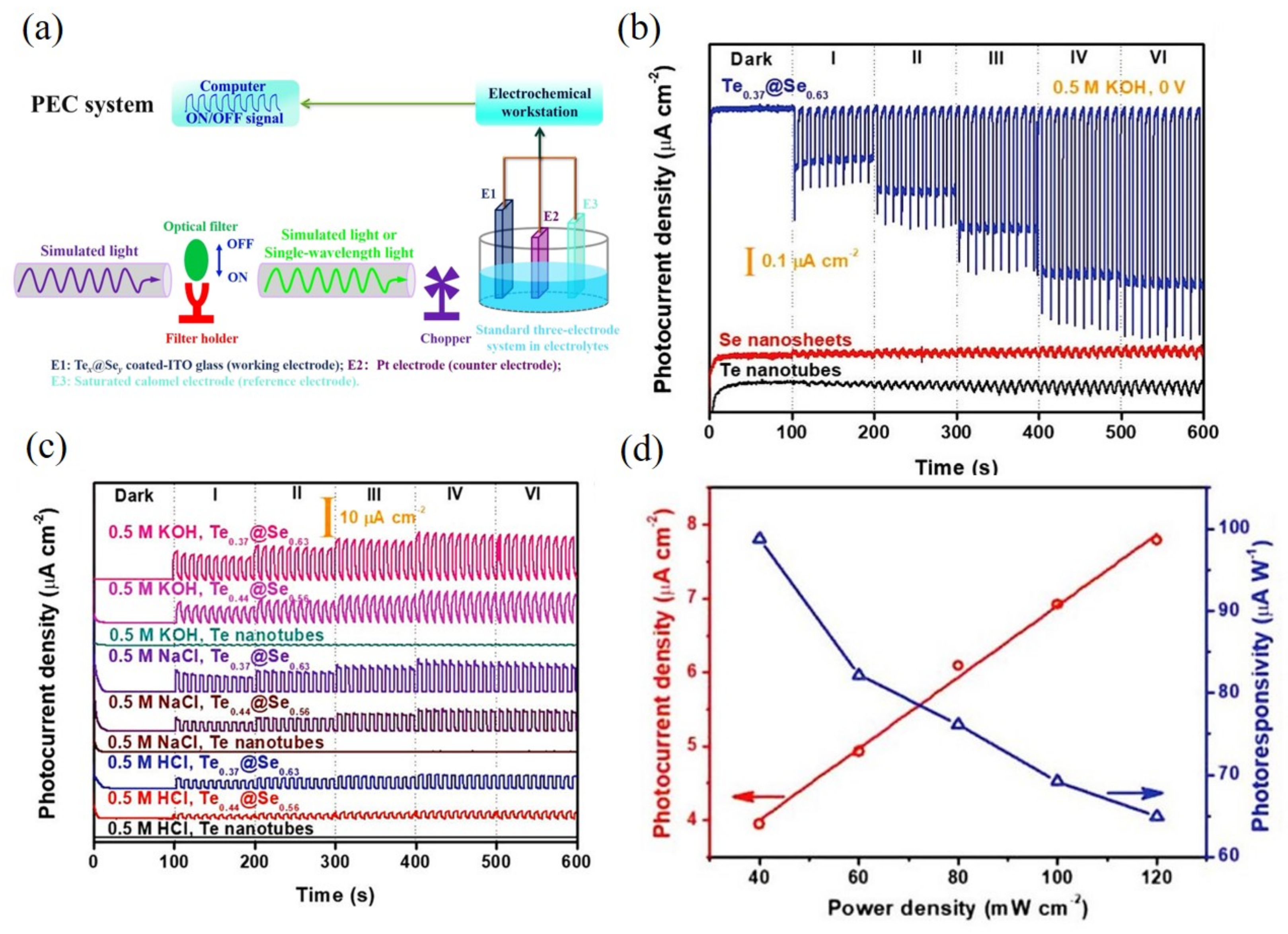 Nanomaterials 12 02151 g010 Nanomaterials 12 02151 g010