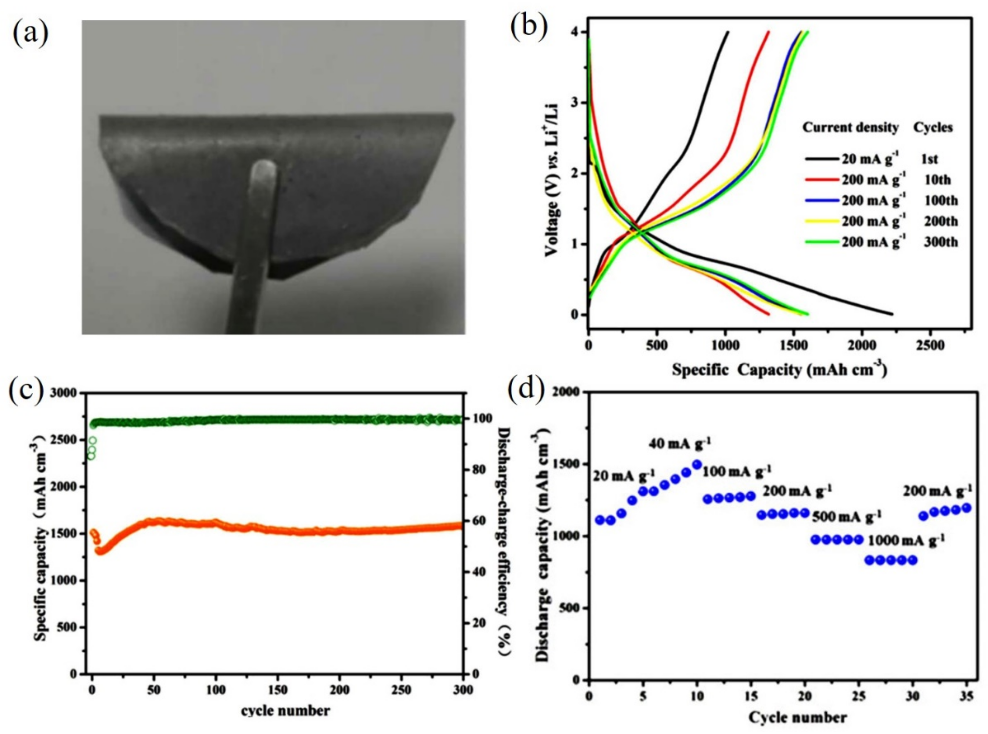 Nanomaterials 12 02151 g011 Nanomaterials 12 02151 g011