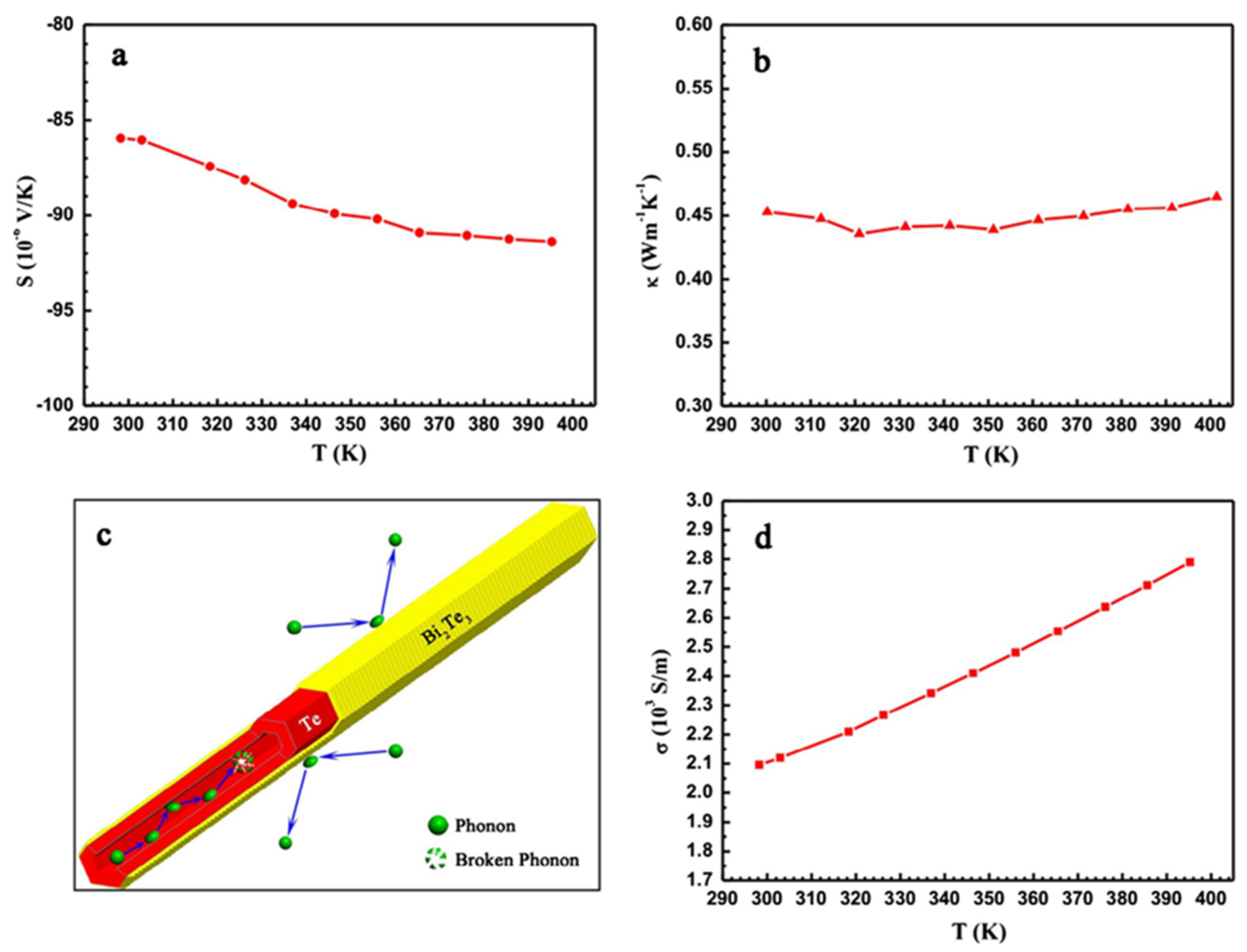 Nanomaterials 12 02151 g012 Nanomaterials 12 02151 g012