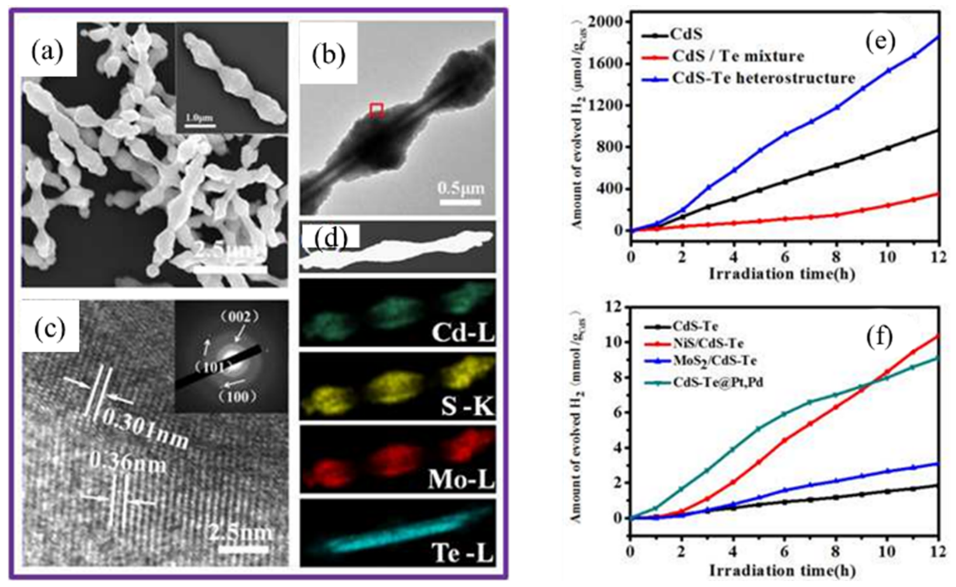 Nanomaterials 12 02151 g013 Nanomaterials 12 02151 g013