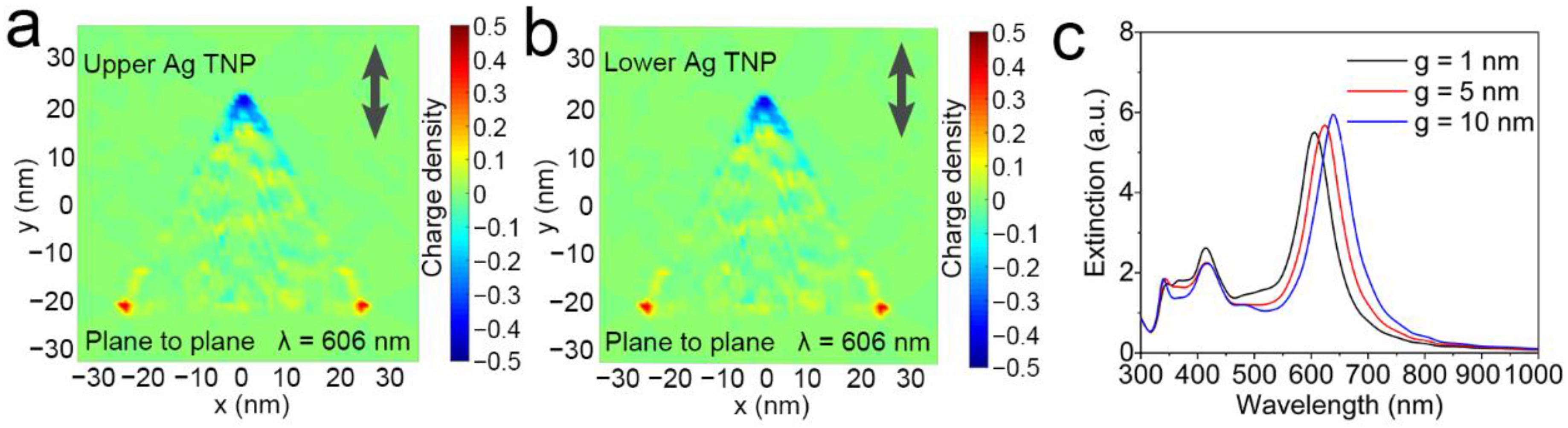 Nanomaterials 12 02152 g004