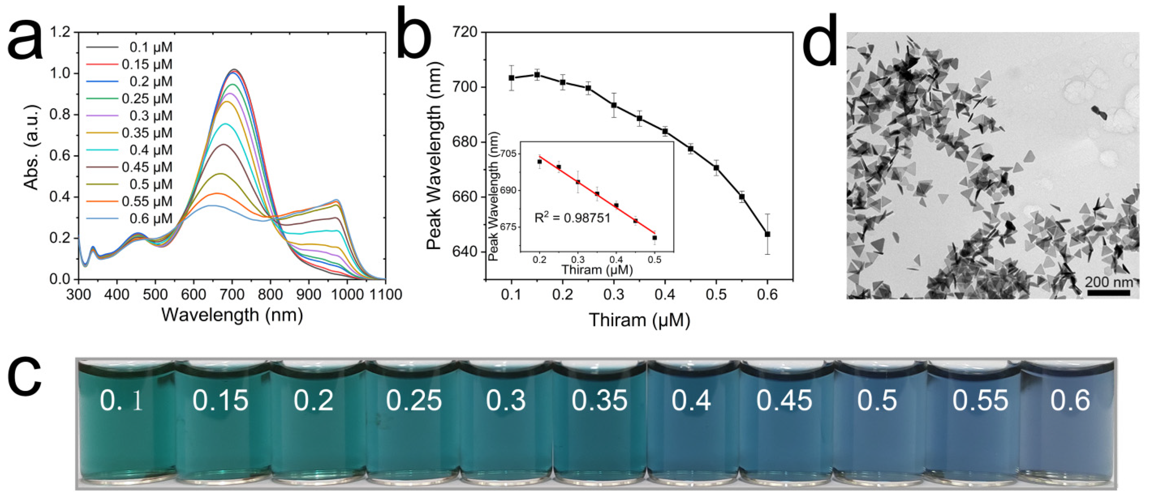 Nanomaterials 12 02152 g007