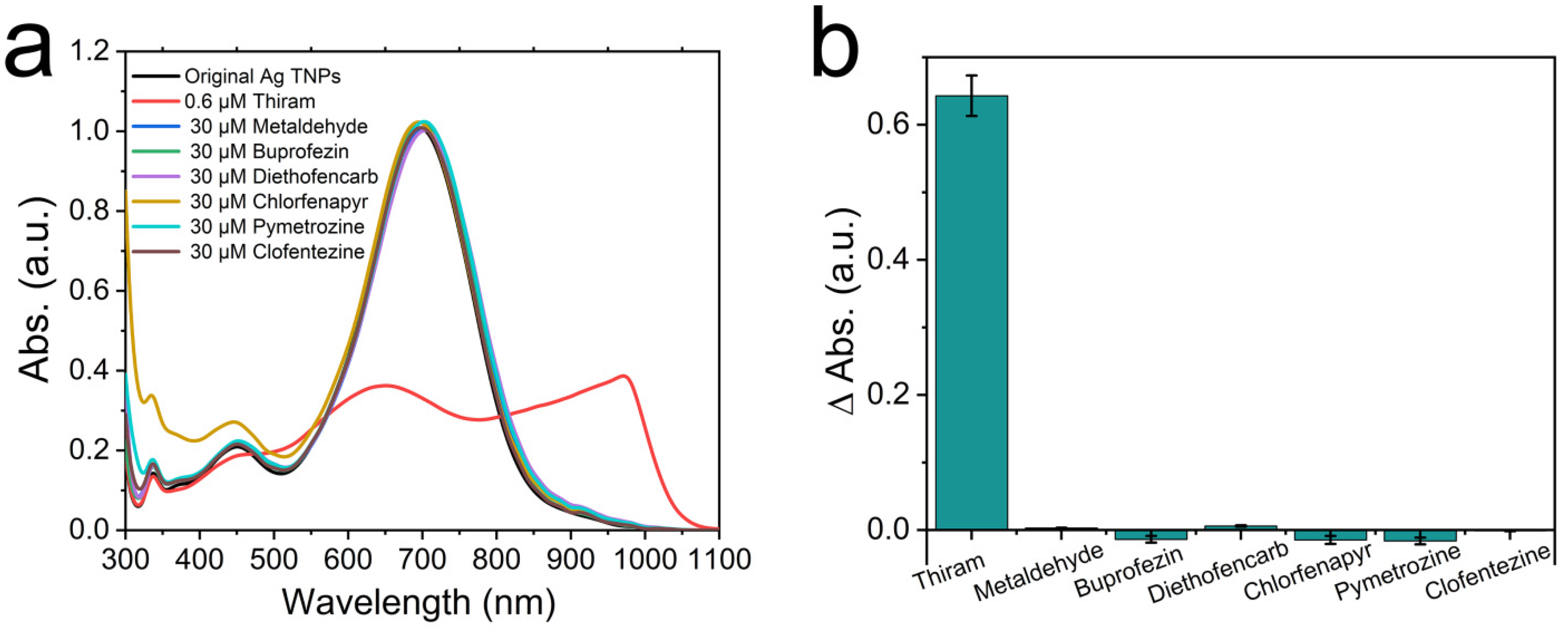 Nanomaterials 12 02152 g008
