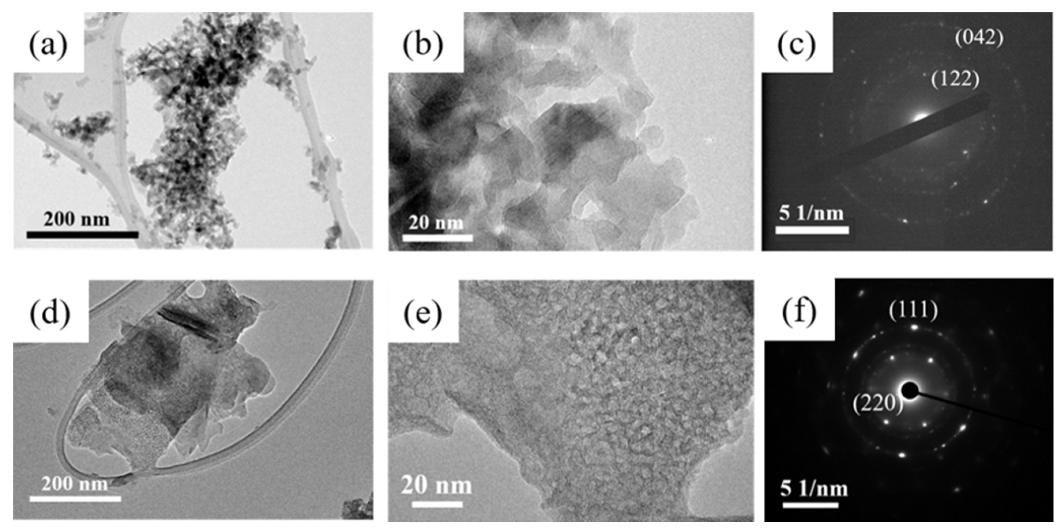Nanomaterials 12 02153 g002