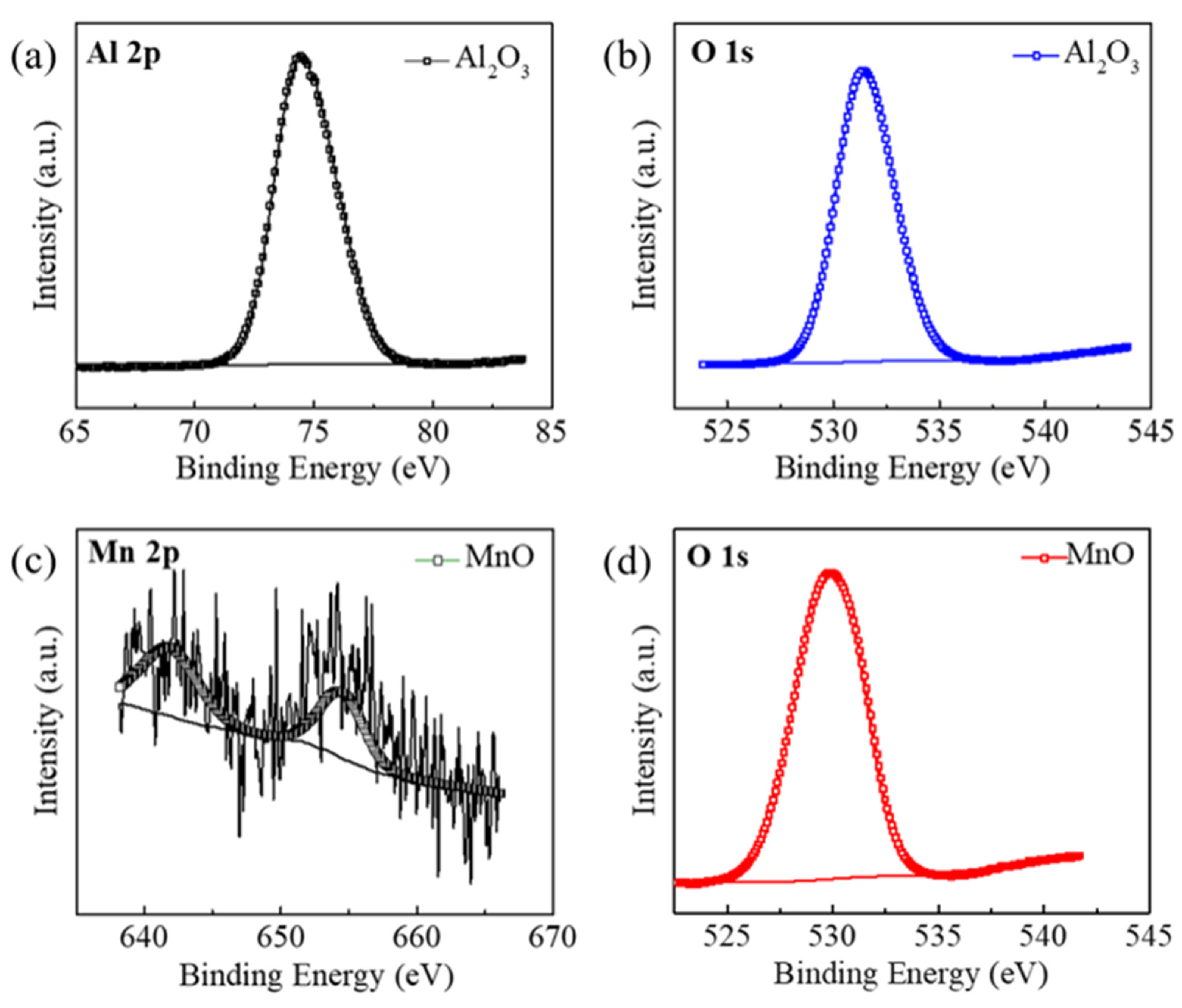 Nanomaterials 12 02153 g003