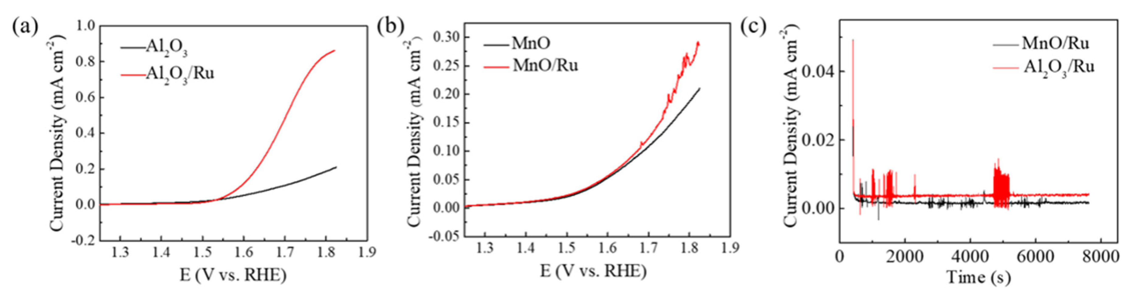 Nanomaterials 12 02153 g004