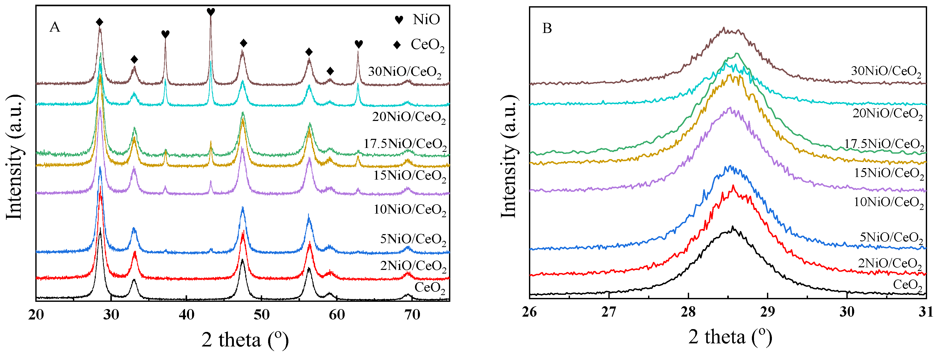 Nanomaterials 12 02156 g001 550