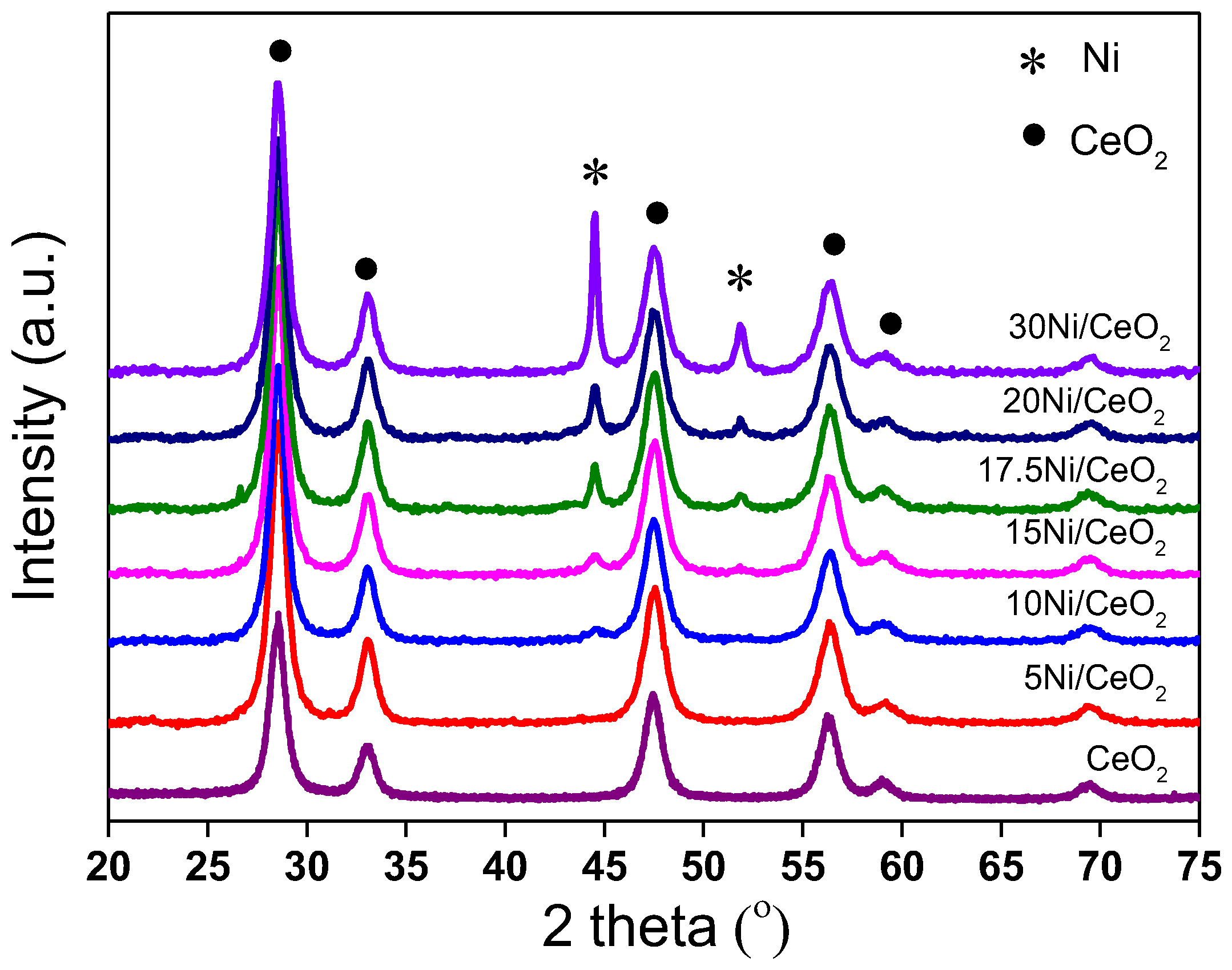 Nanomaterials 12 02156 g002 550