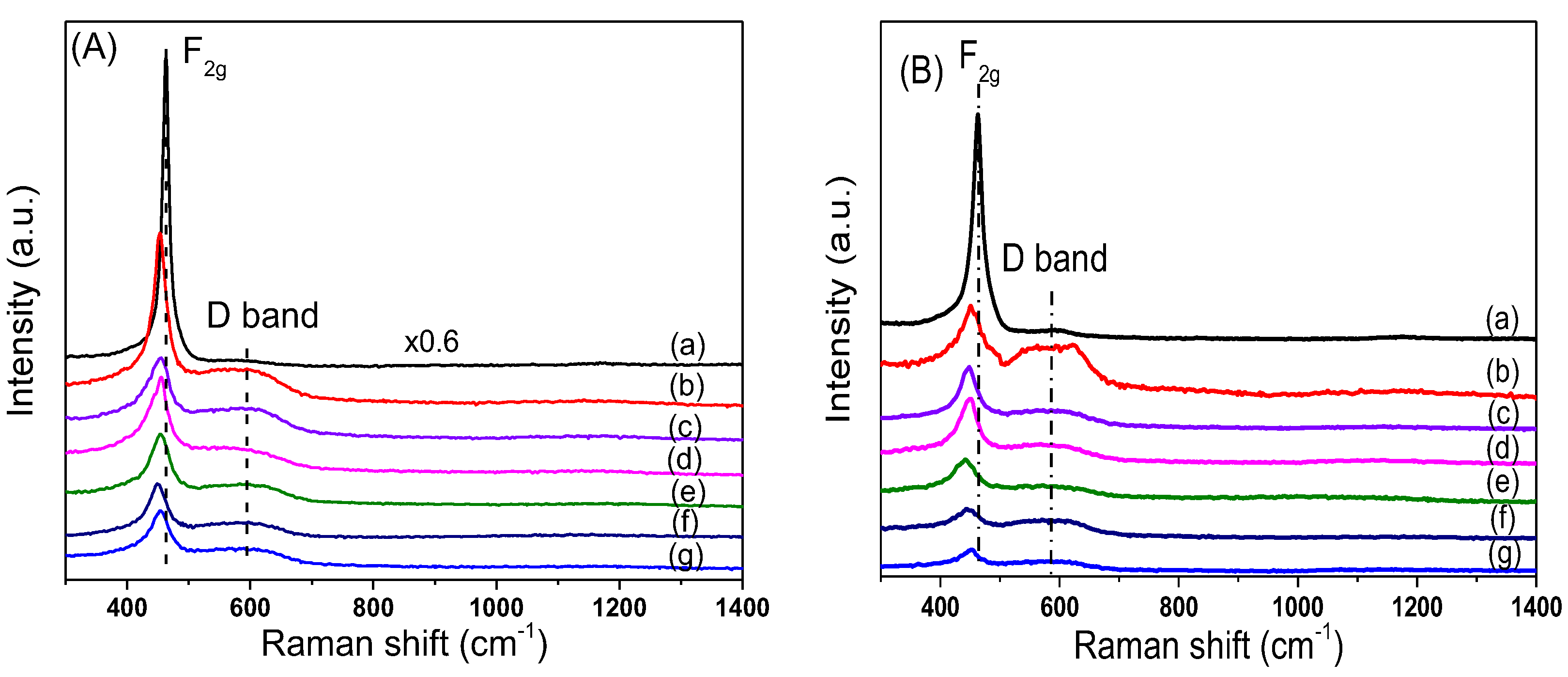 Nanomaterials 12 02156 g004 550
