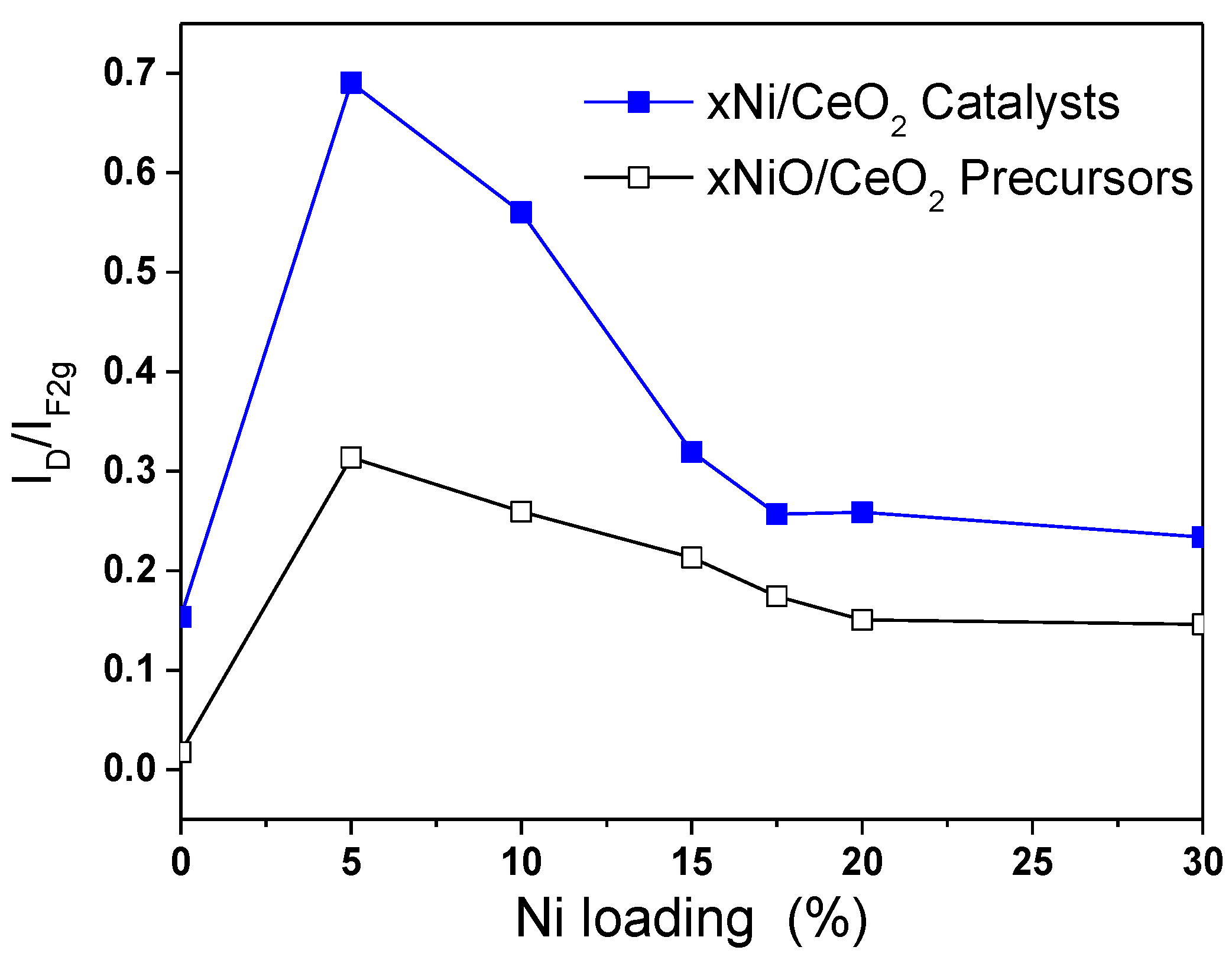 Nanomaterials 12 02156 g005 550