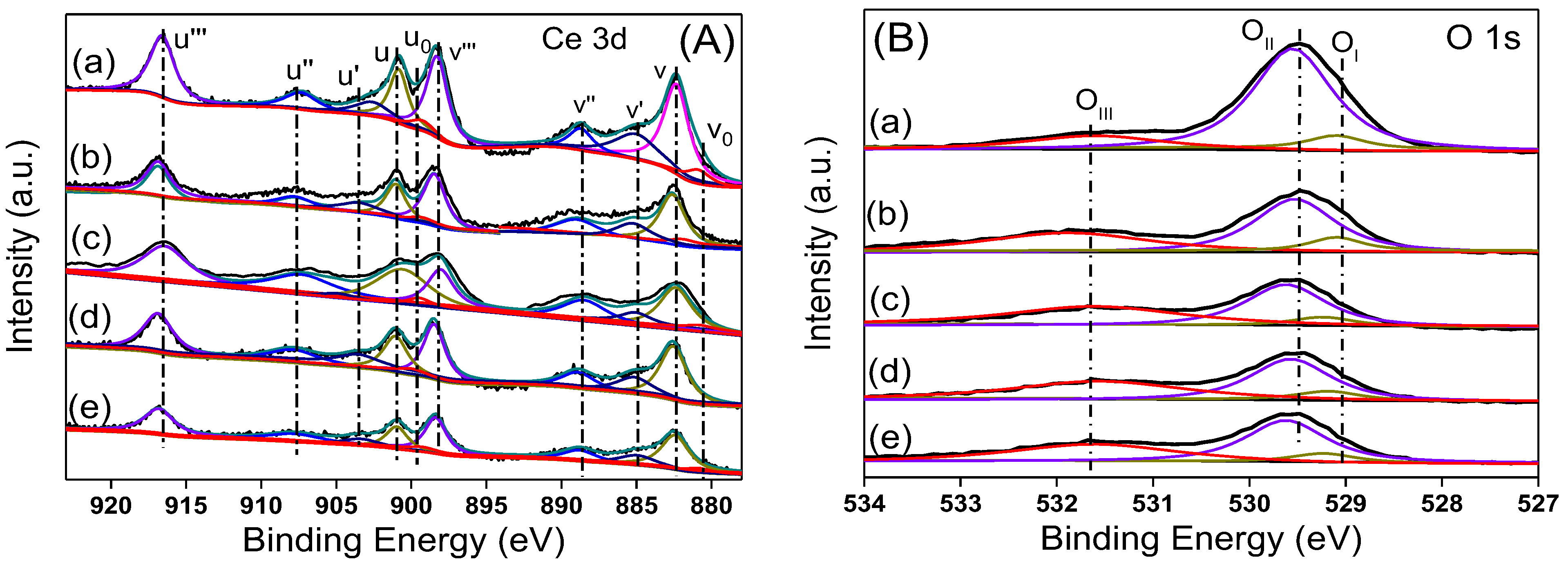Nanomaterials 12 02156 g006 550