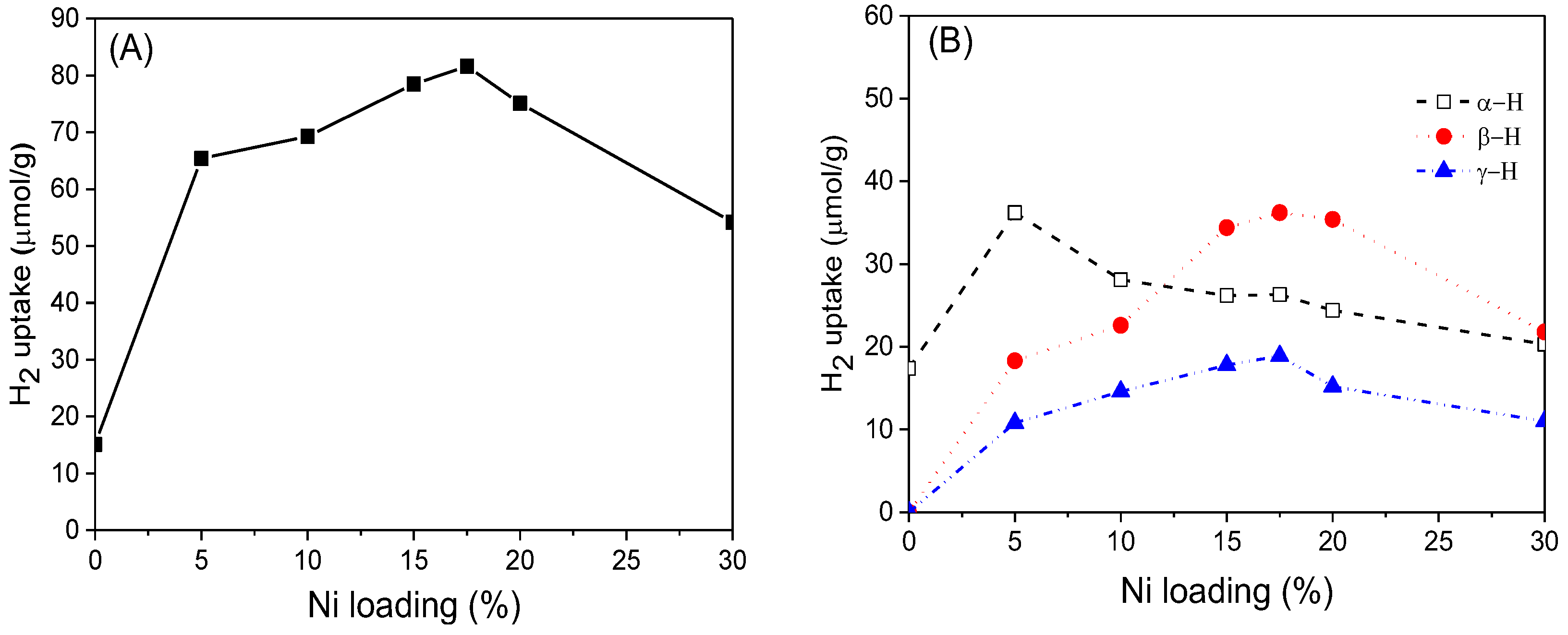 Nanomaterials 12 02156 g010 550