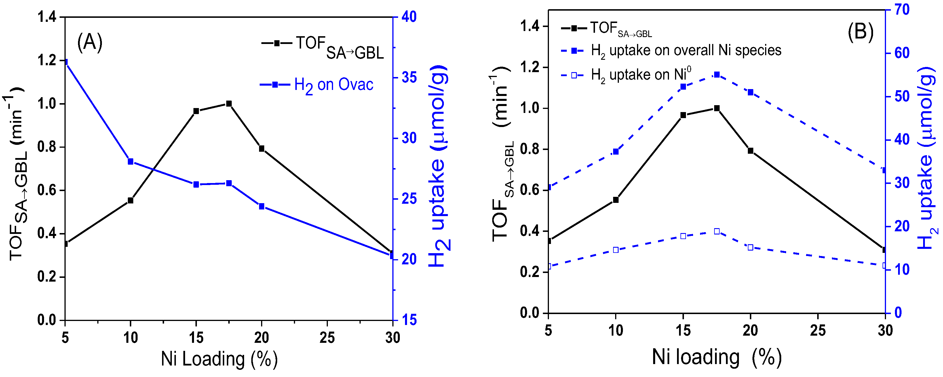 Nanomaterials 12 02156 g014 550